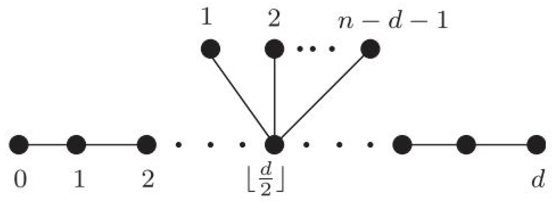Mathematics 13 02284 g009
