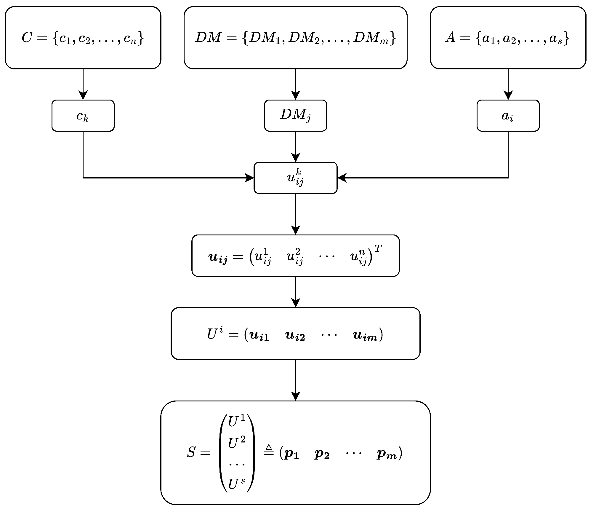 Mathematics 13 02286 g001