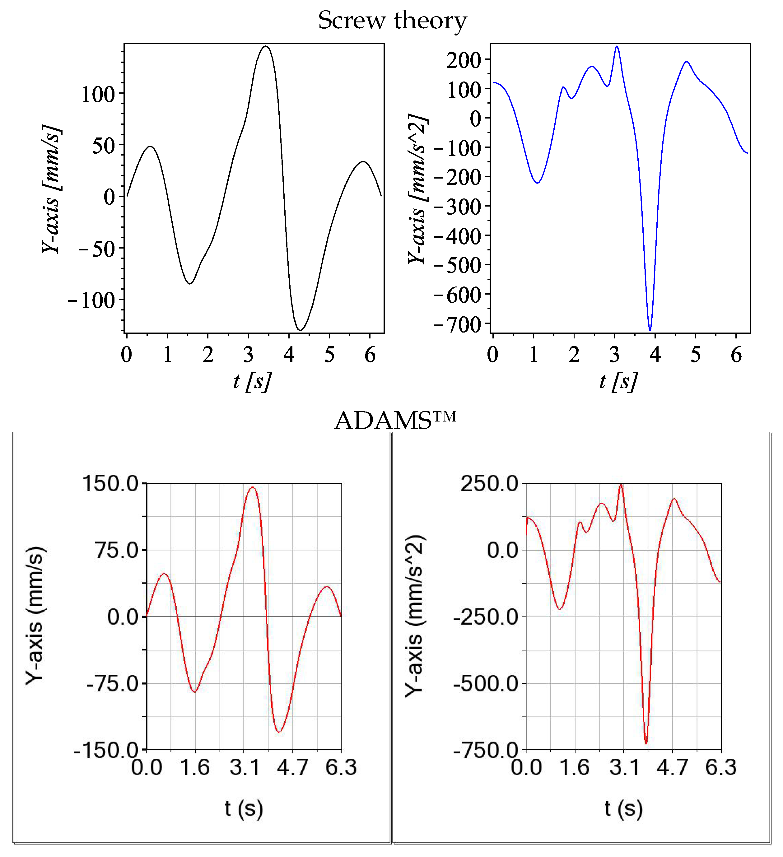 Mathematics 13 02291 g009