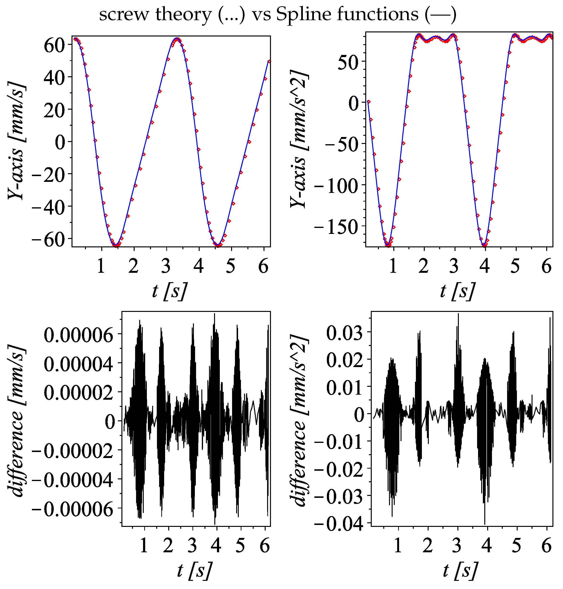 Mathematics 13 02291 g013