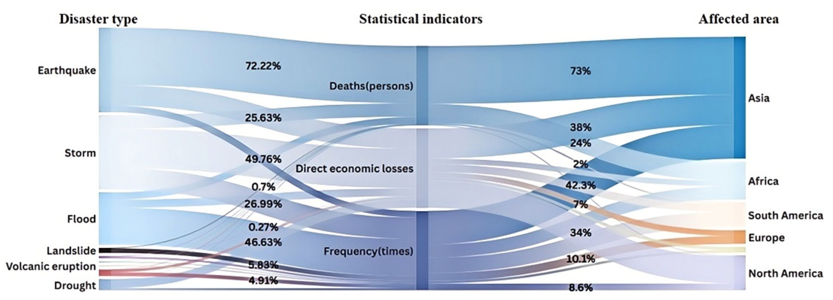 Mathematics 13 02298 g001