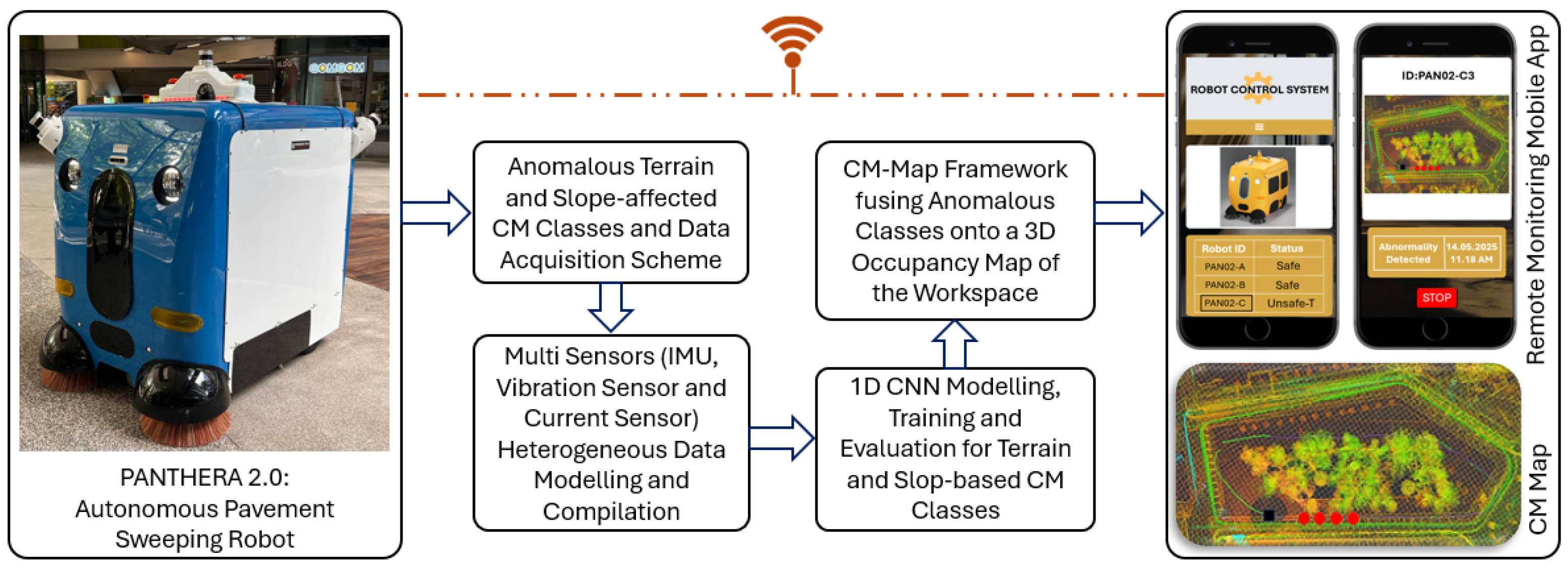 Mathematics 13 02306 g001