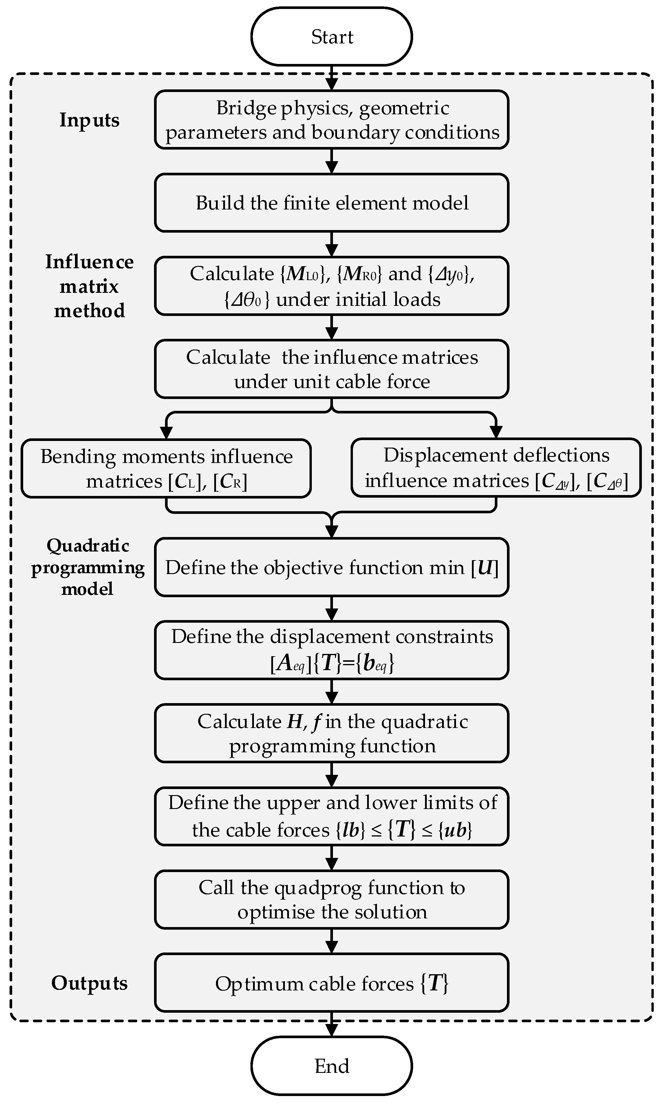 Mathematics 13 02314 g007