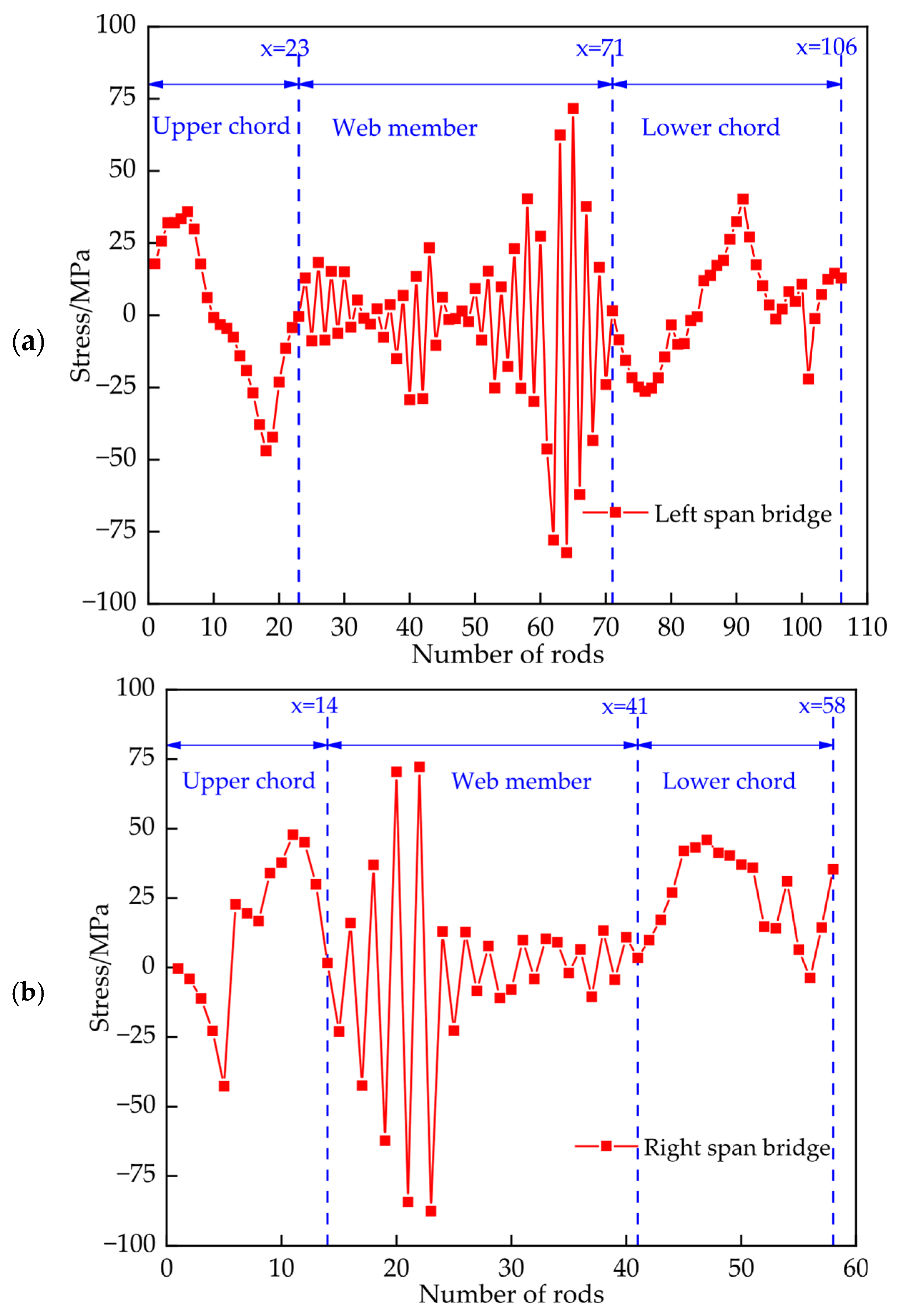 Mathematics 13 02314 g017