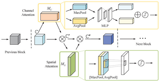 A Spatiotemporal Convolutional Neural Network Model Based on Dual ...