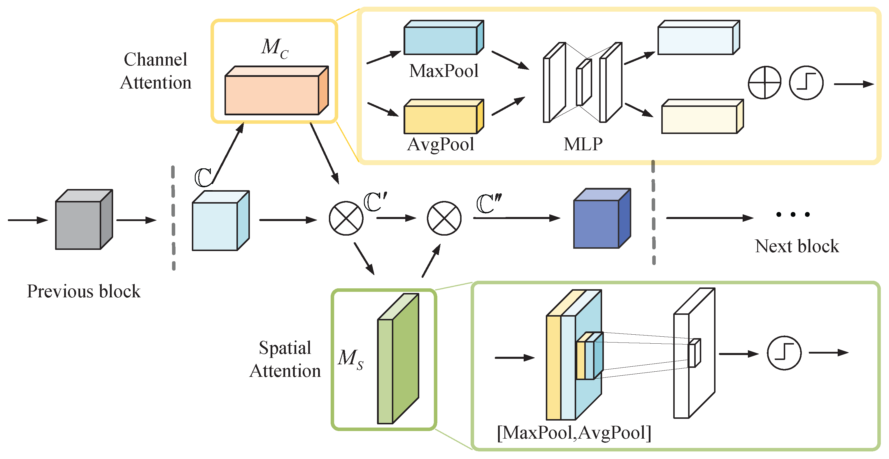 Mathematics 13 02316 g001