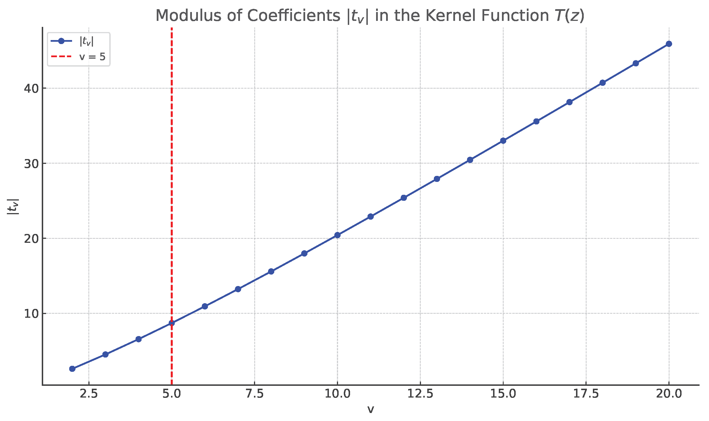 Mathematics 13 02317 g003