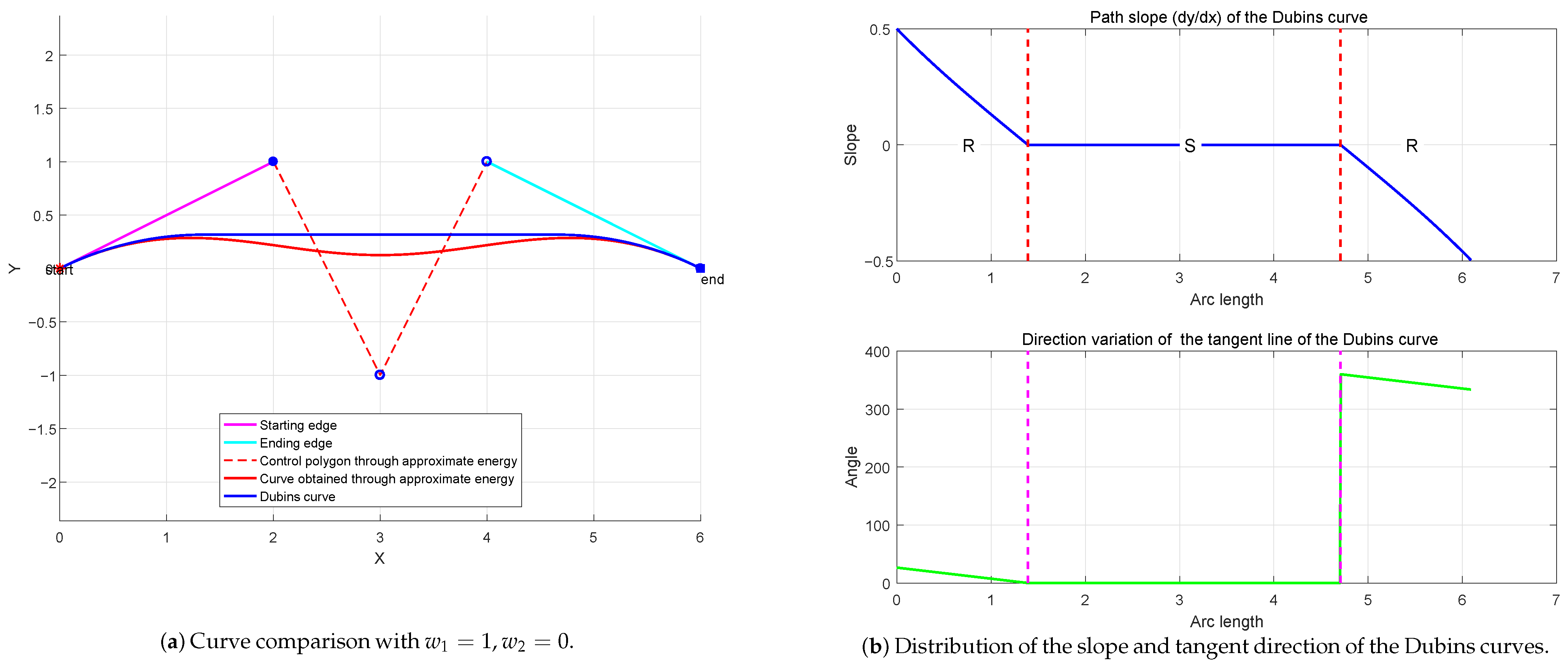 Mathematics 13 02318 g007
