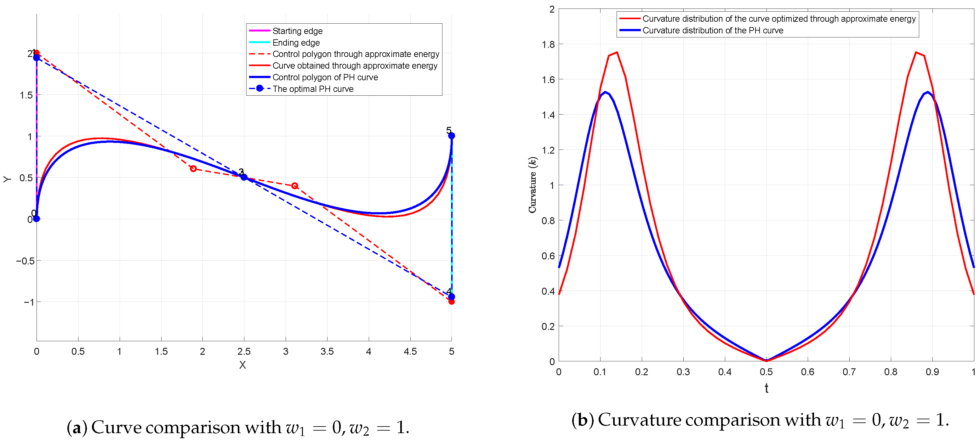 Mathematics 13 02318 g008