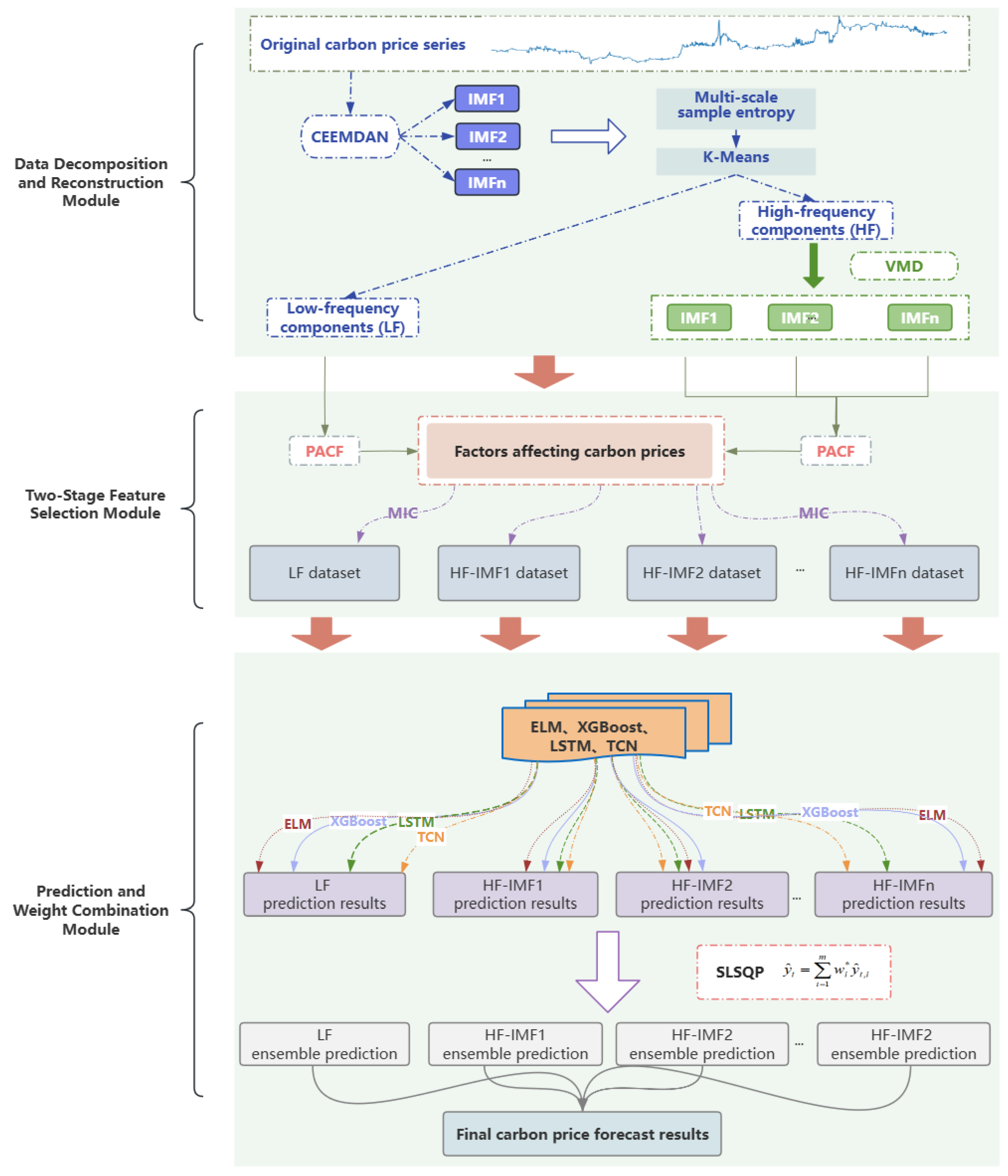Mathematics 13 02323 g001