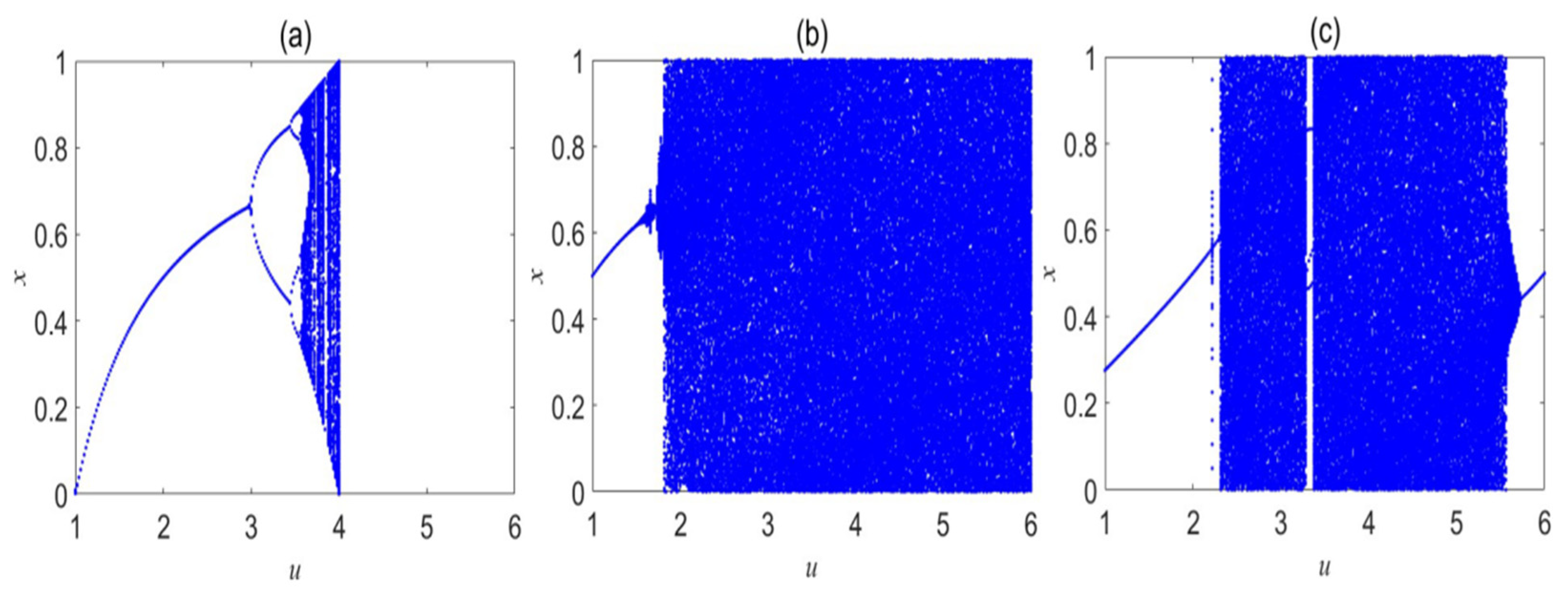 Mathematics 13 02324 g004
