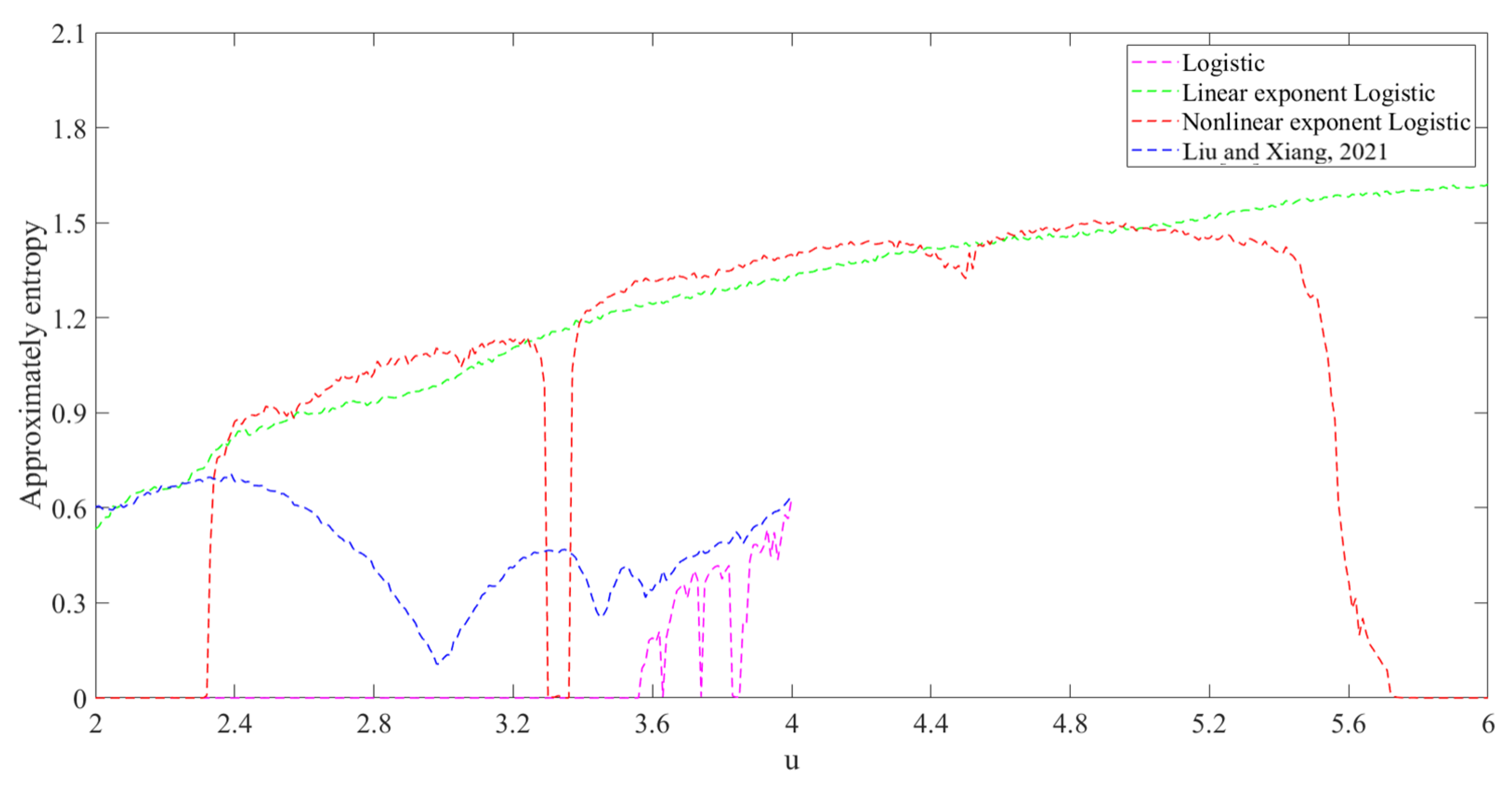 Mathematics 13 02324 g008