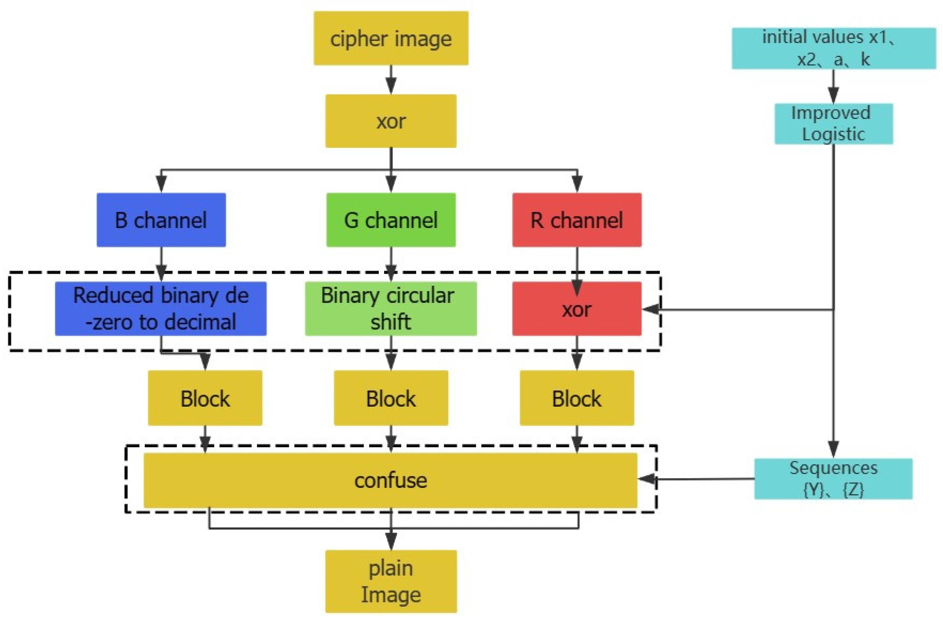 Mathematics 13 02324 g018