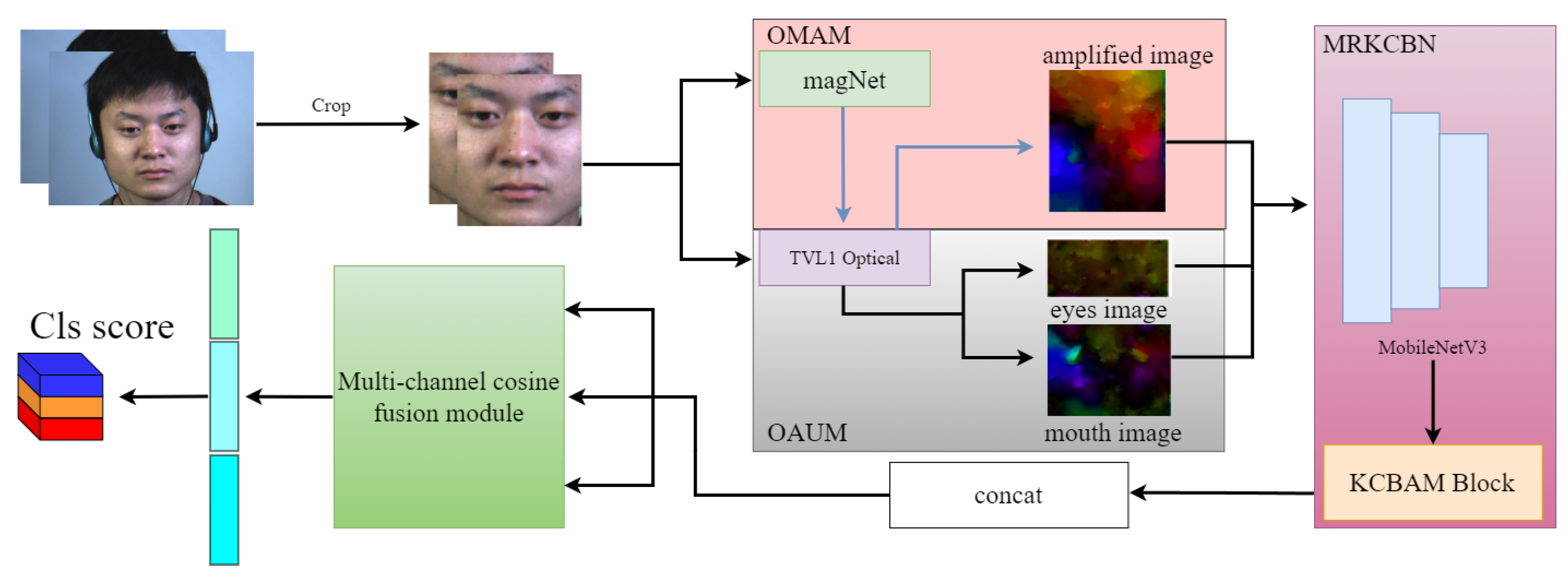 Mathematics 13 02330 g003