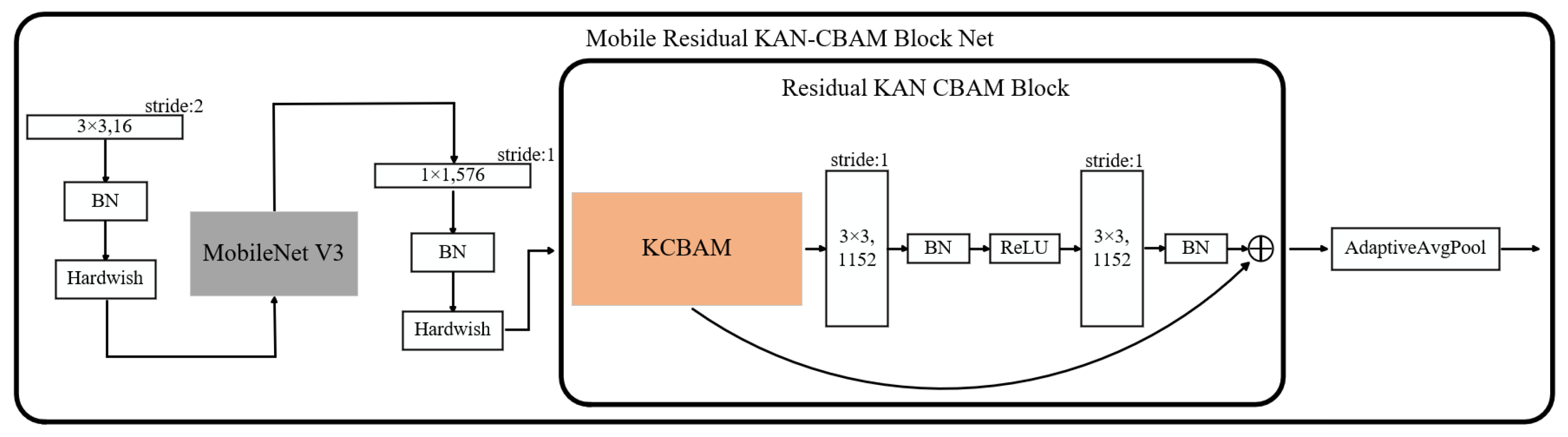 Mathematics 13 02330 g005