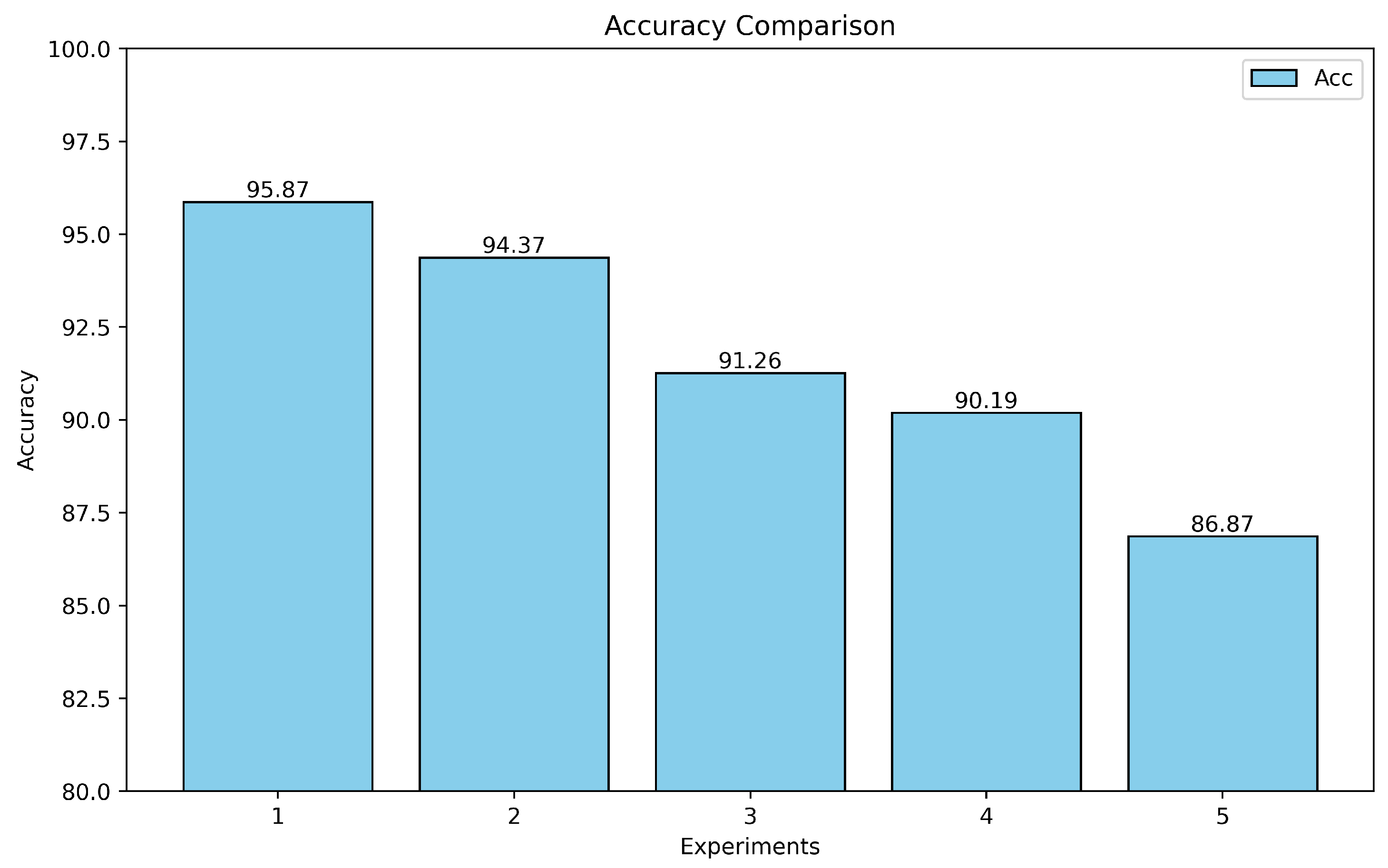 Mathematics 13 02330 g010