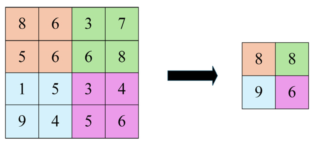 Mathematics 13 02331 g002