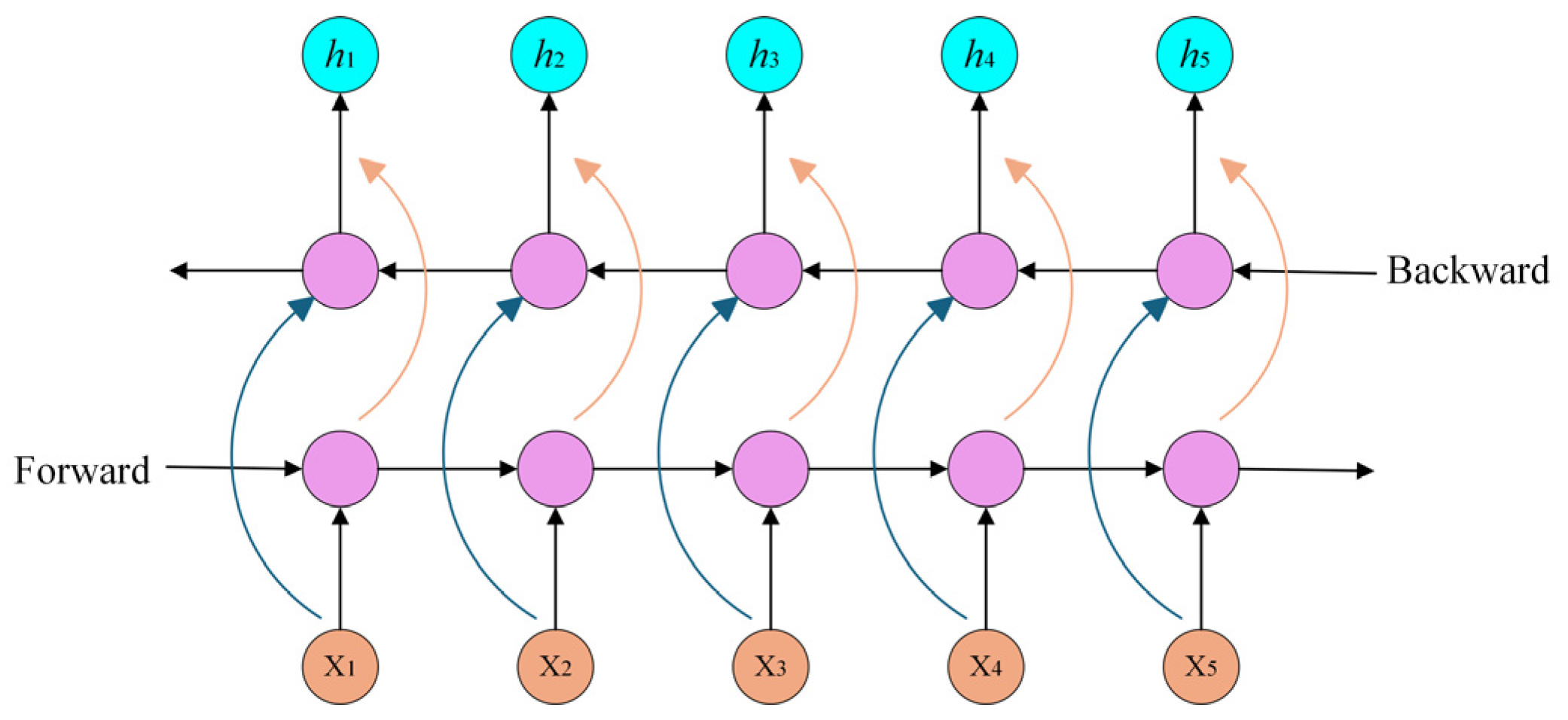 Mathematics 13 02331 g008