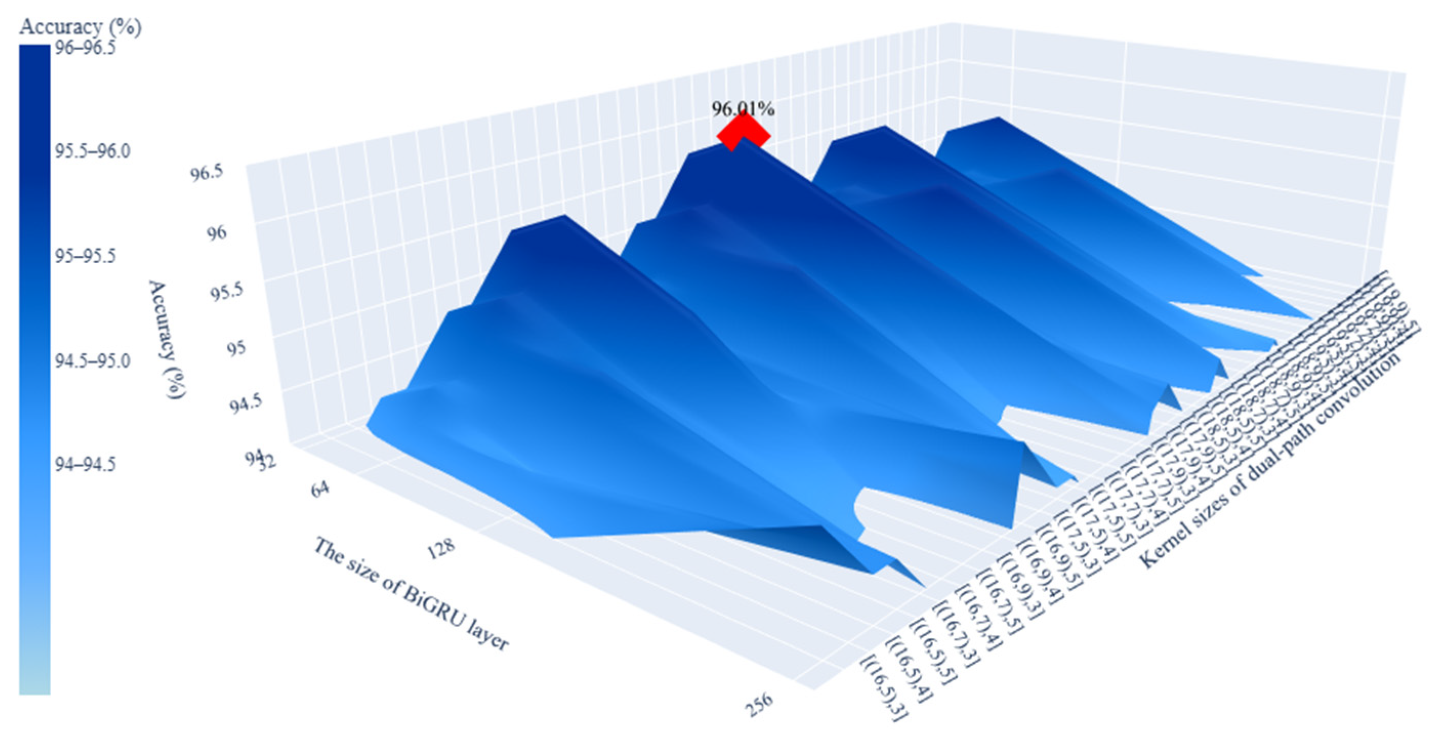 Mathematics 13 02331 g011