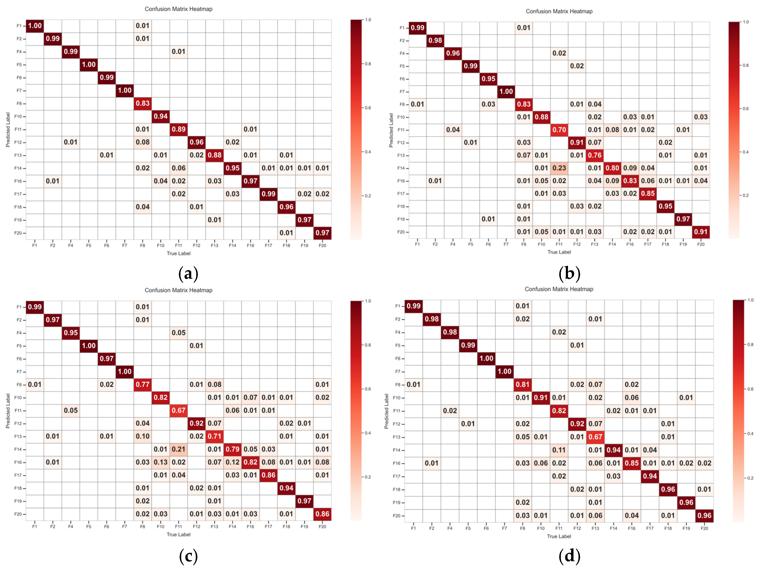 Mathematics 13 02331 g013