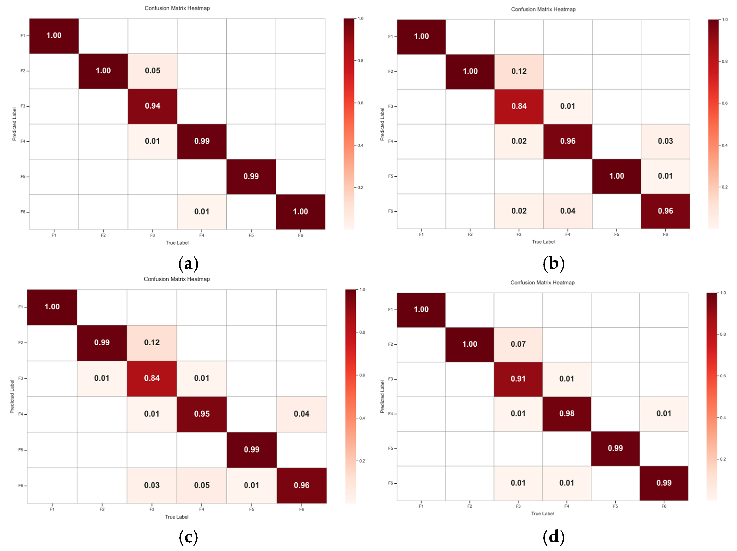 Mathematics 13 02331 g018