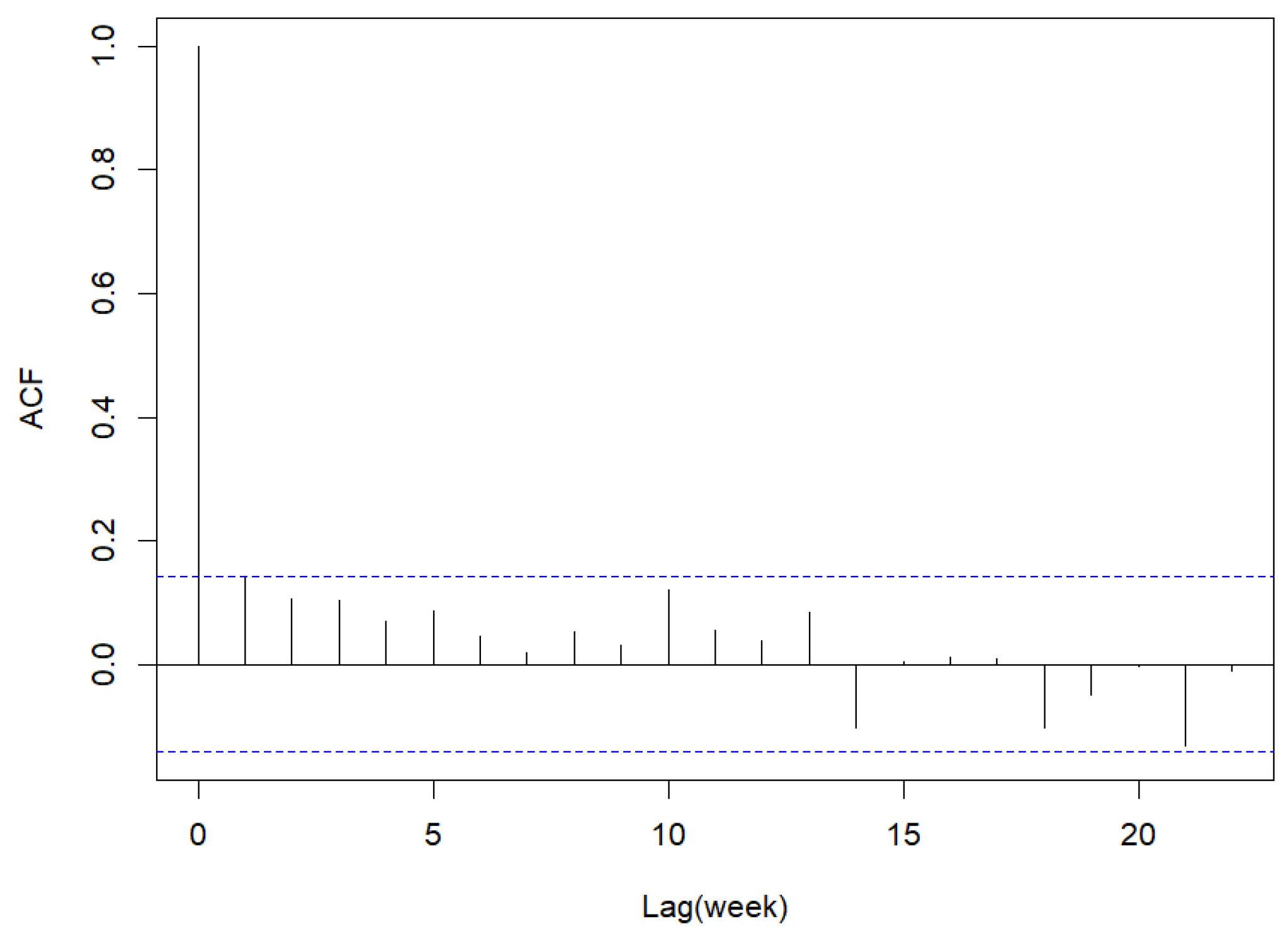 Mathematics 13 02334 g021