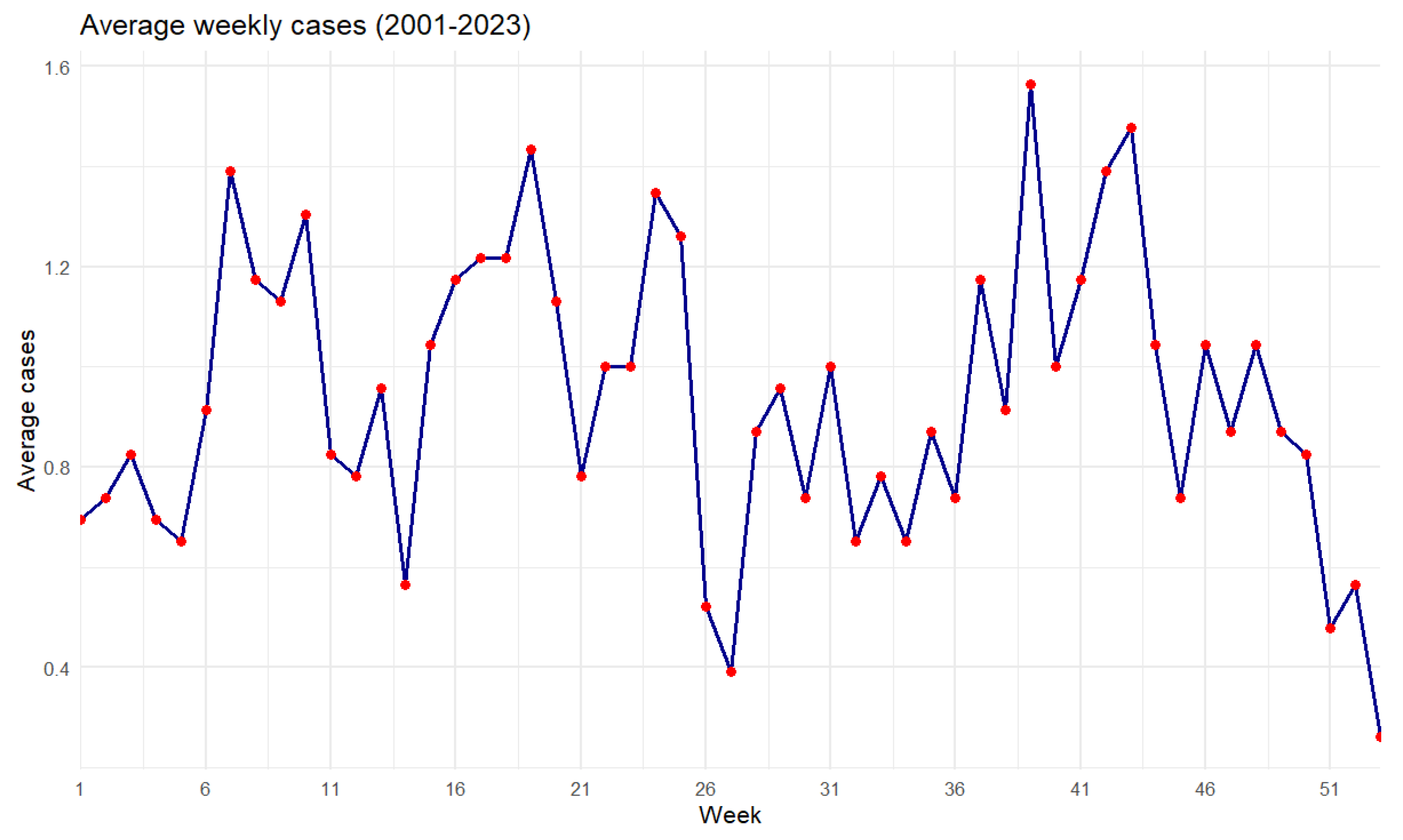 Mathematics 13 02334 g023