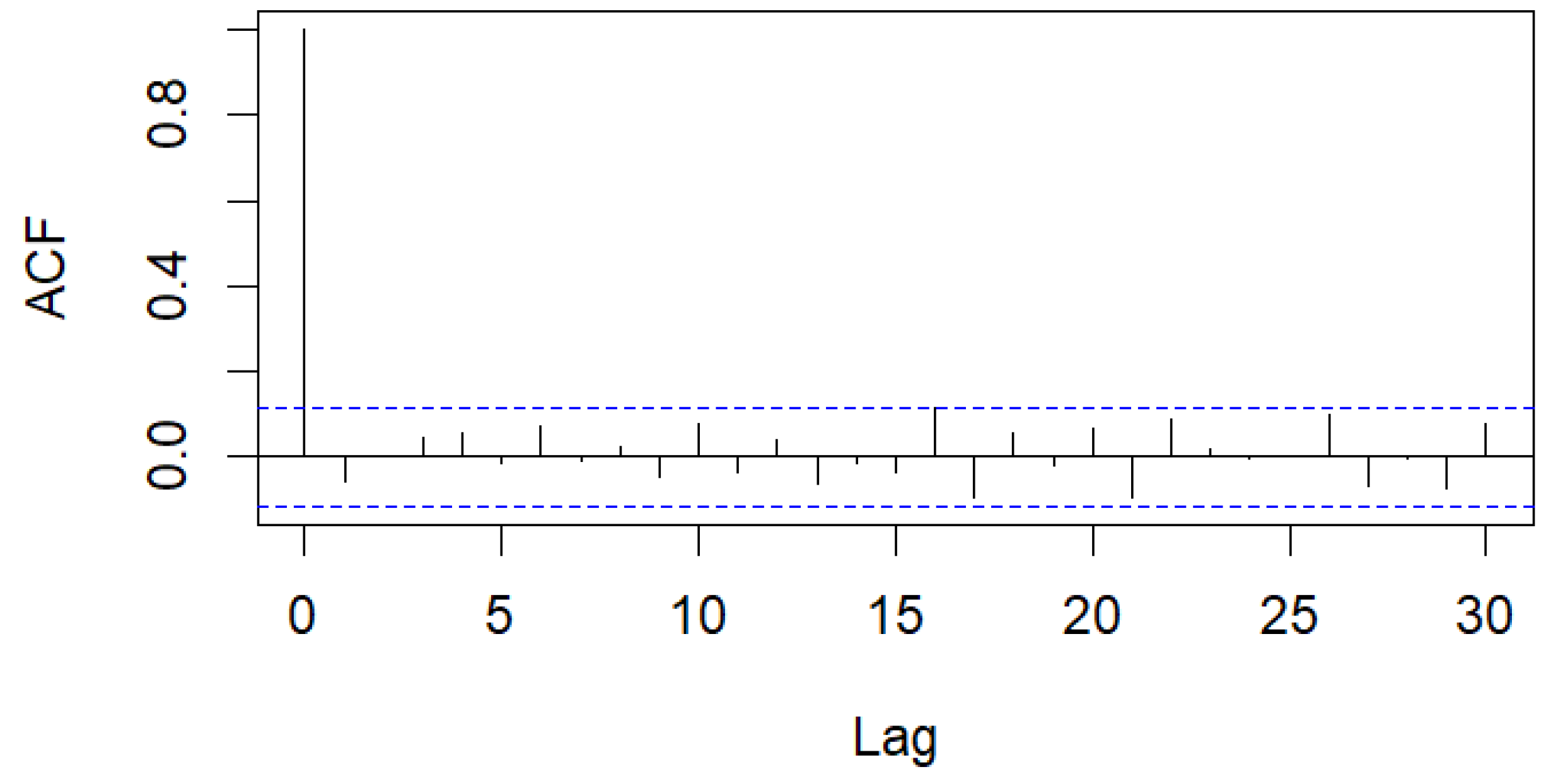 Mathematics 13 02334 g028