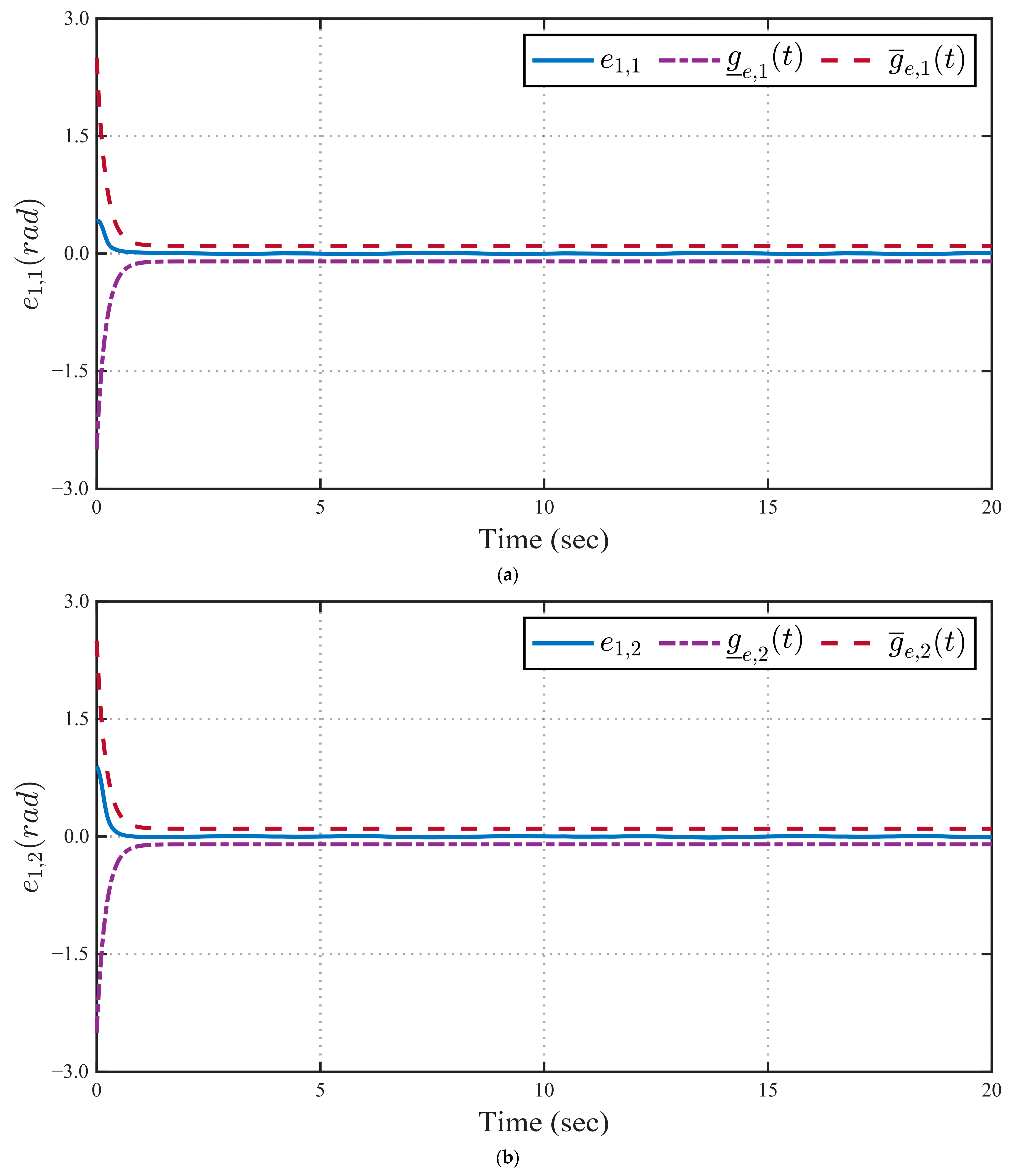 Mathematics 13 02336 g007