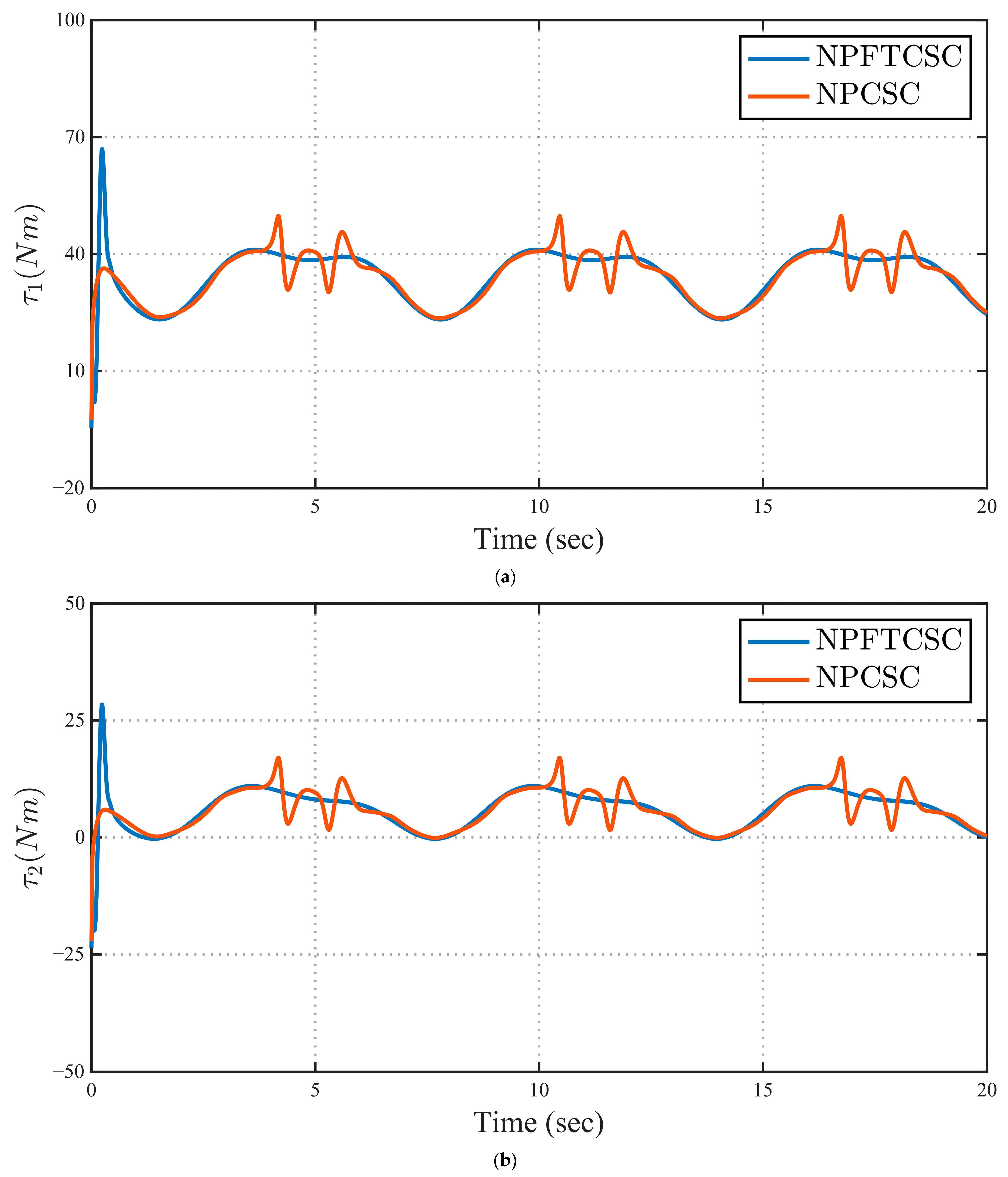 Mathematics 13 02336 g008