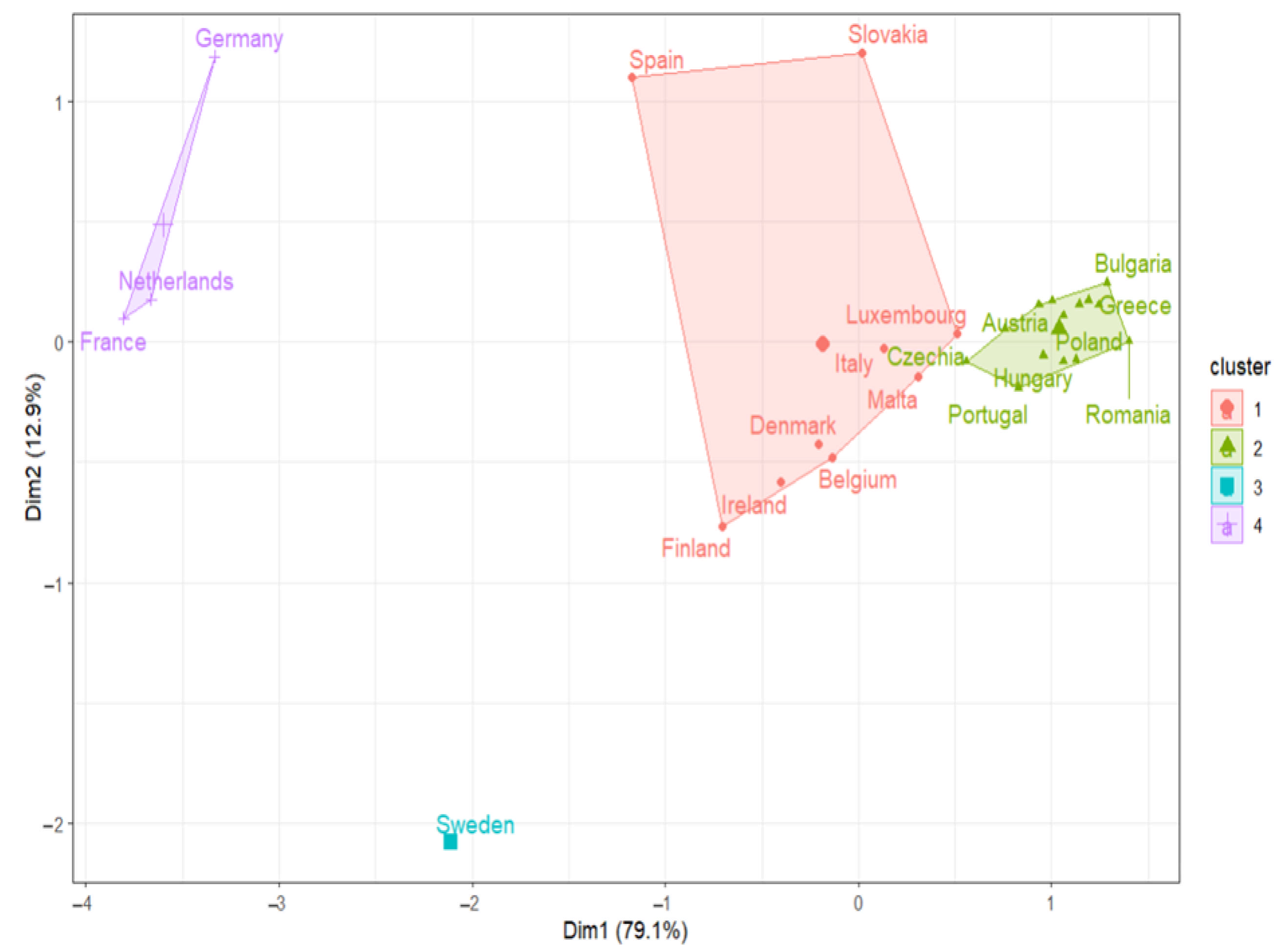 Mathematics 13 02337 g010