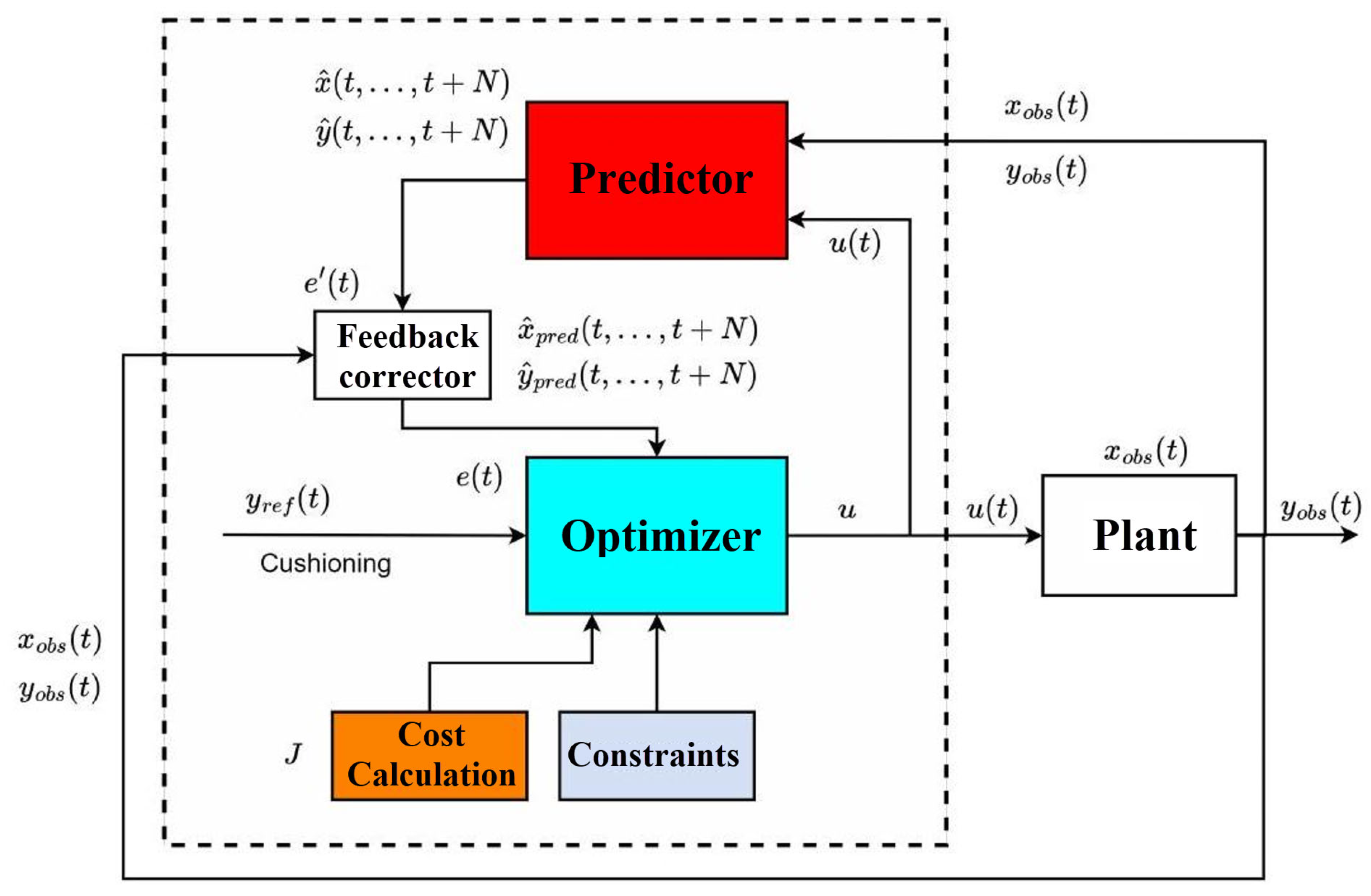 Mathematics 13 02341 g002