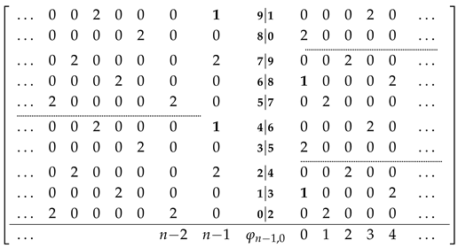 Mathematics 13 02351 i001