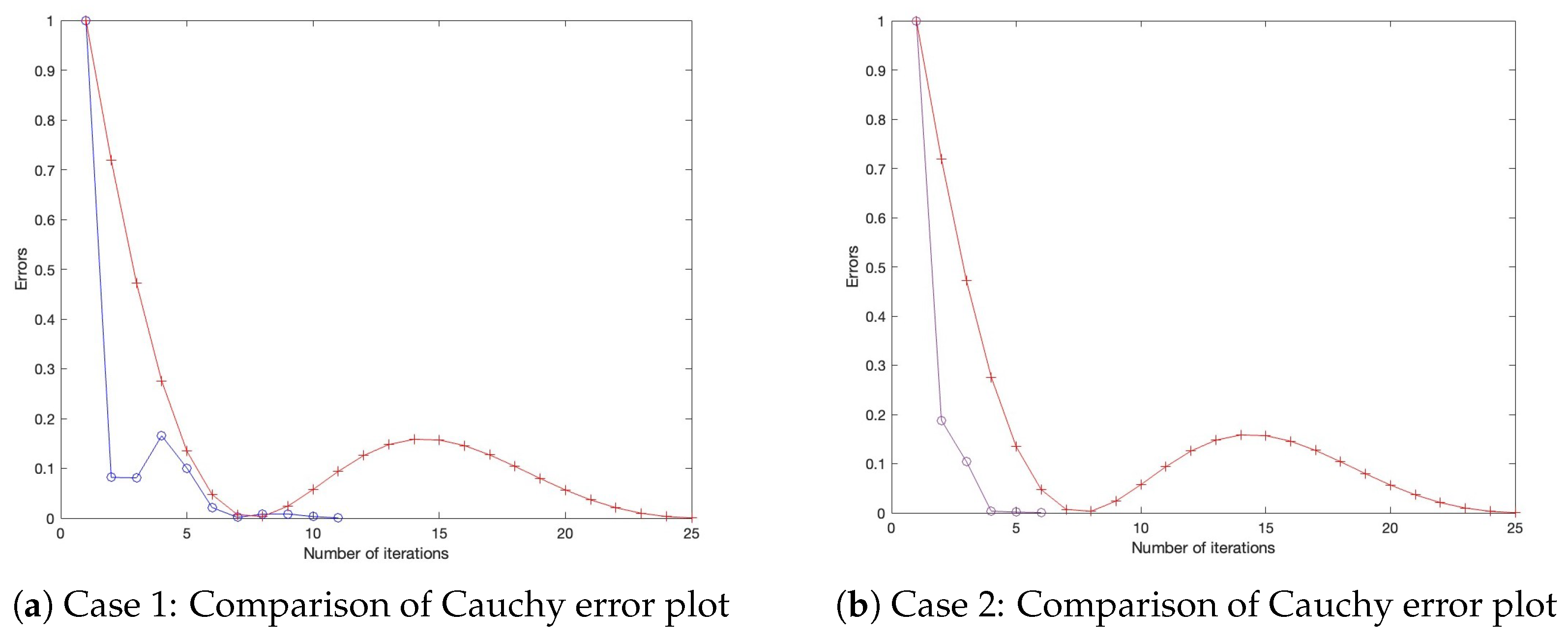 Mathematics 13 02352 g001