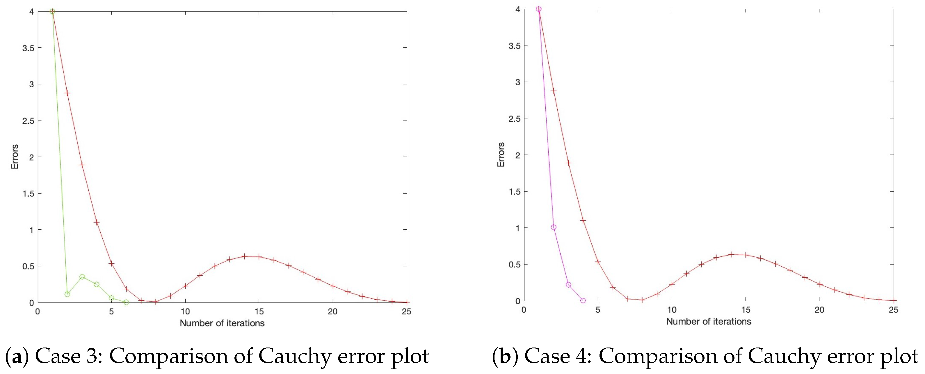 Mathematics 13 02352 g002