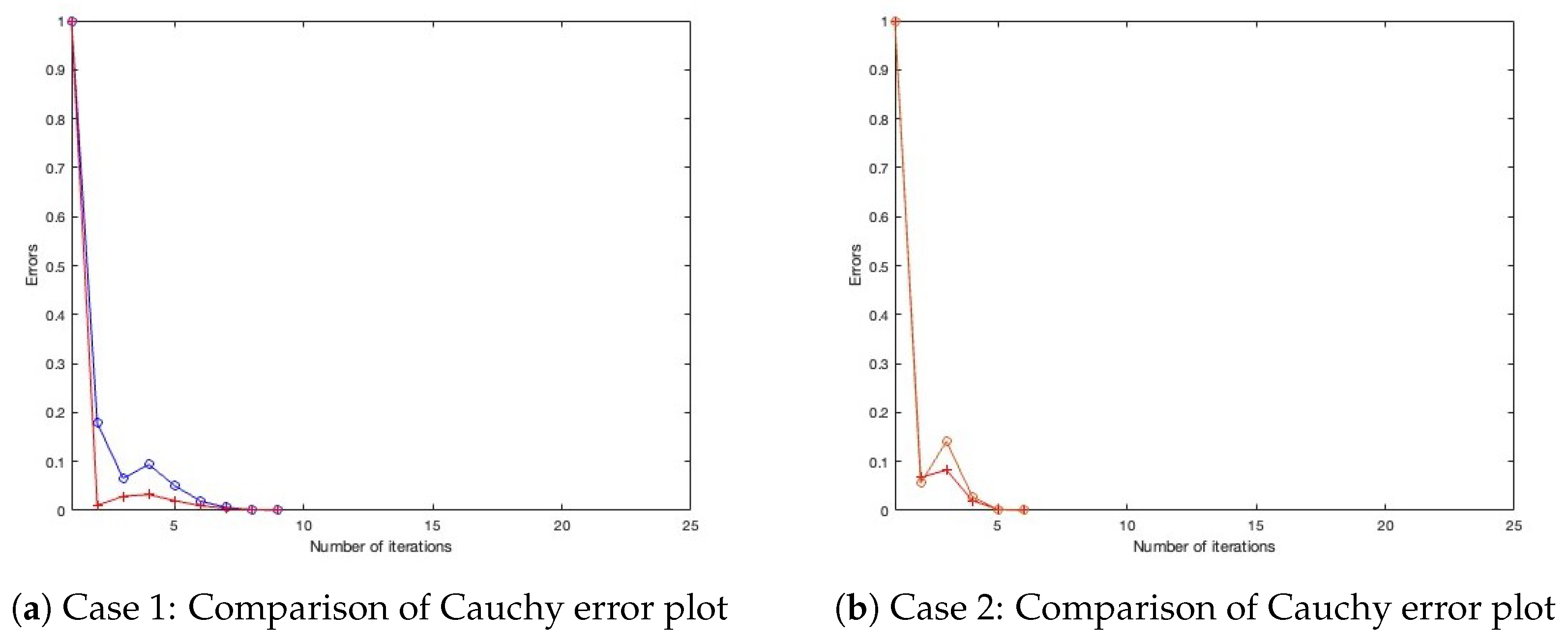 Mathematics 13 02352 g005