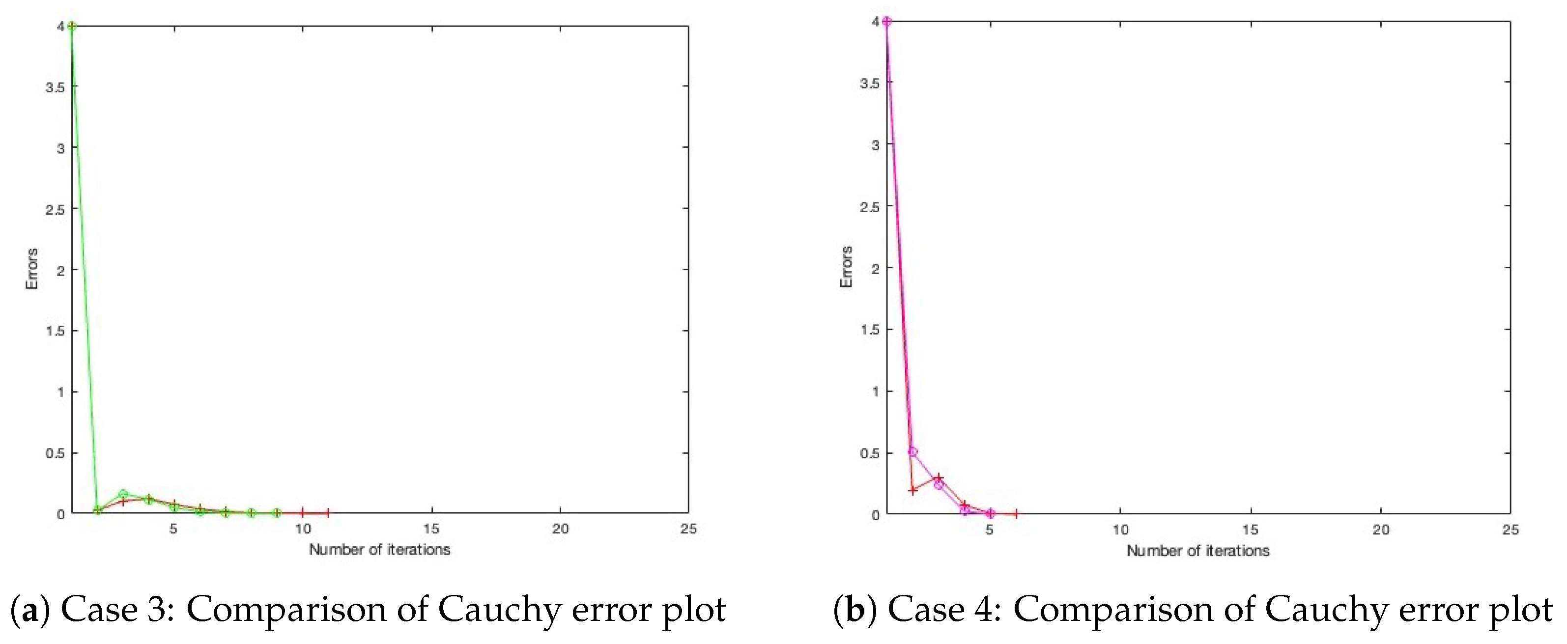 Mathematics 13 02352 g006