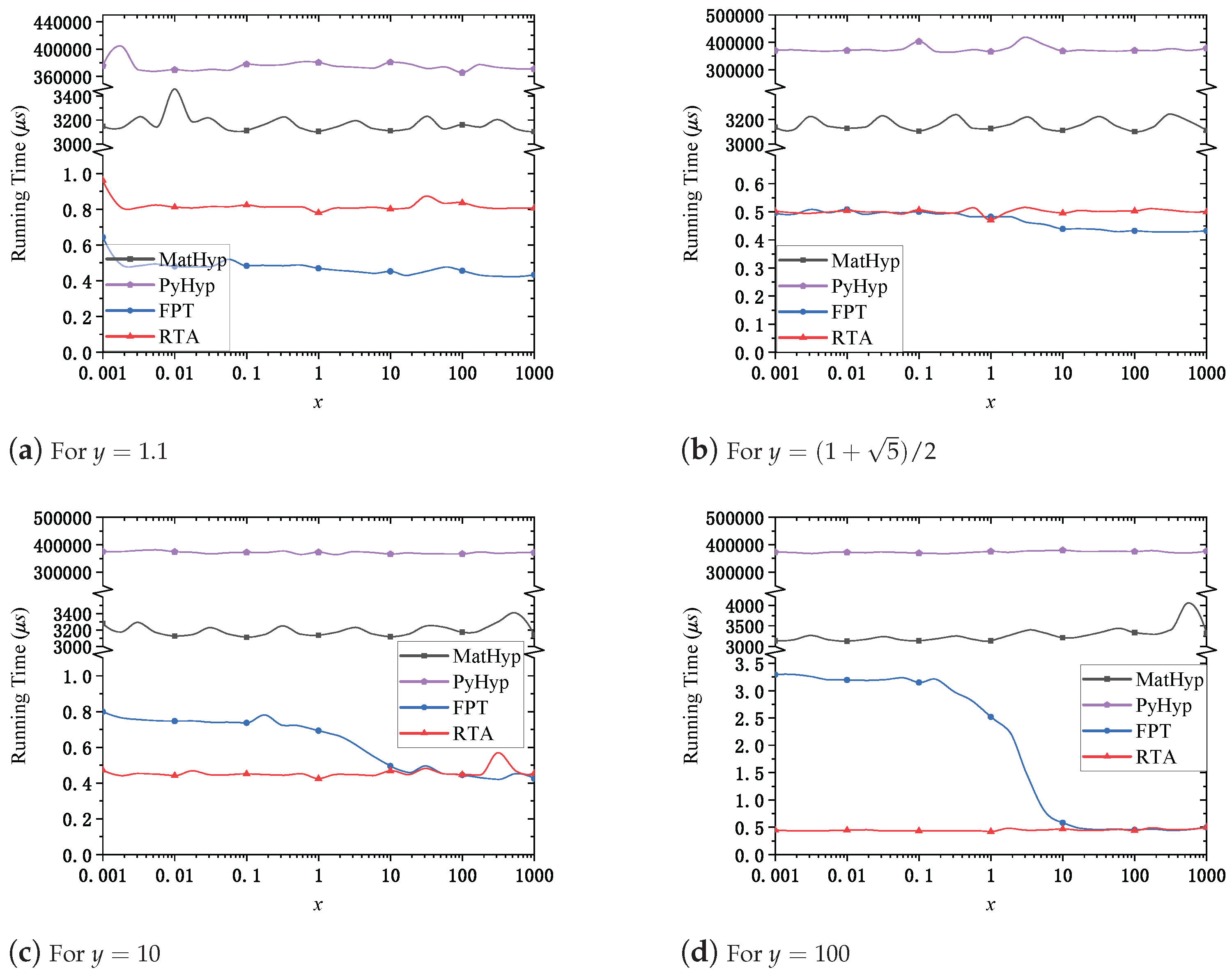 Mathematics 13 02354 g003