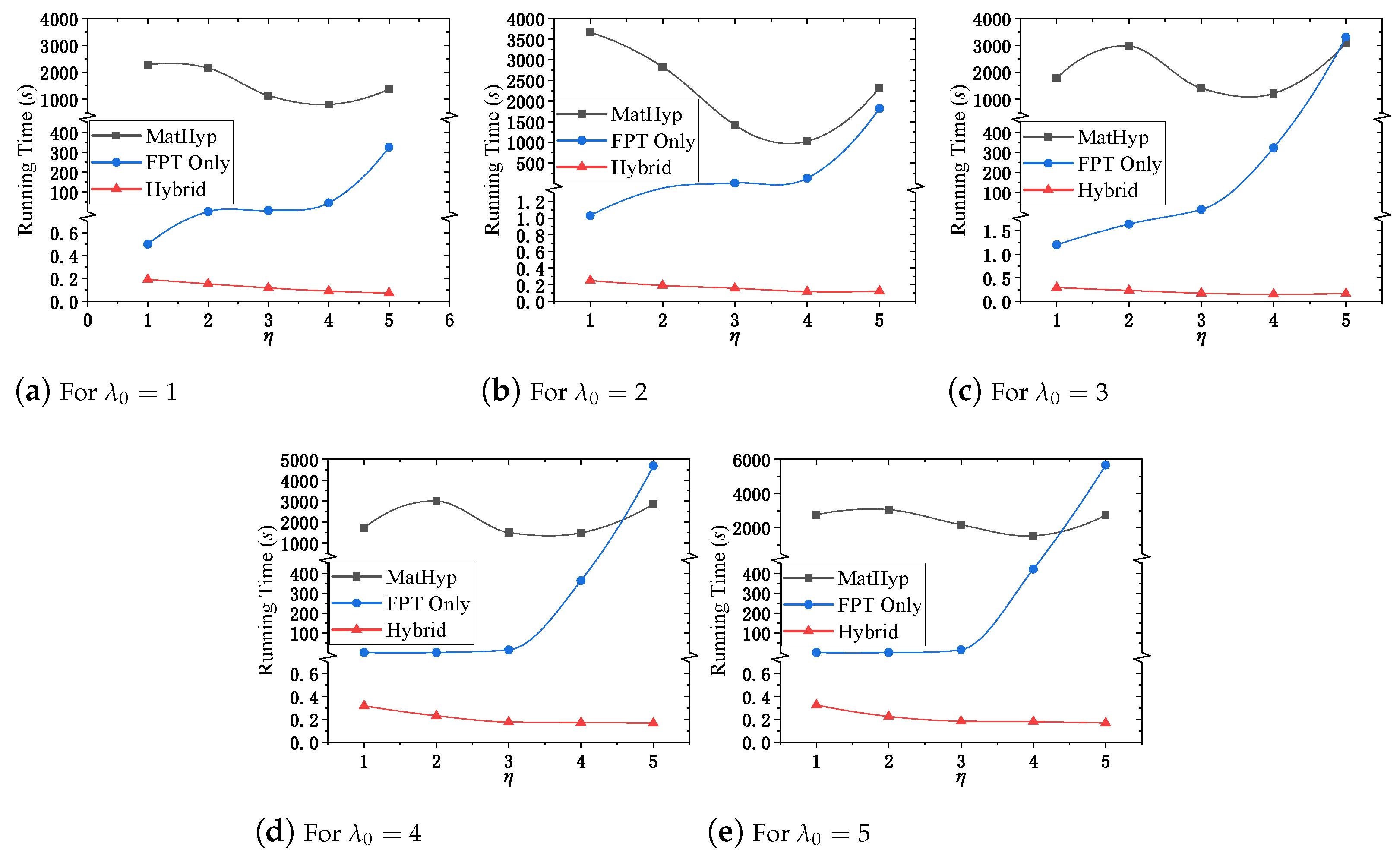 Mathematics 13 02354 g005