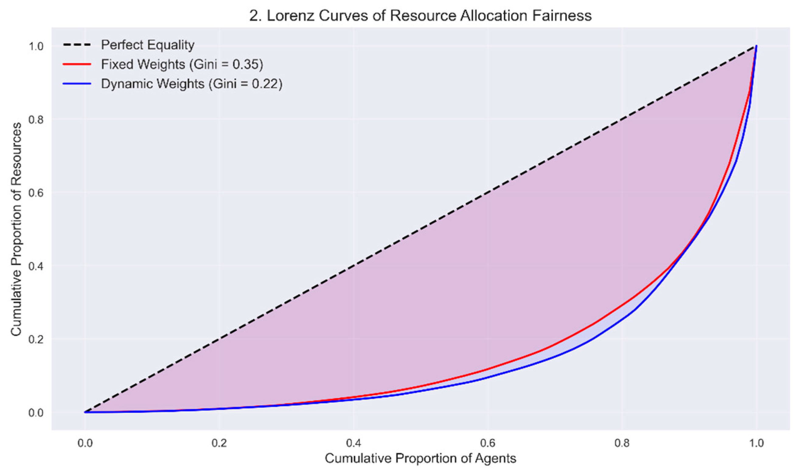 Mathematics 13 02355 g002