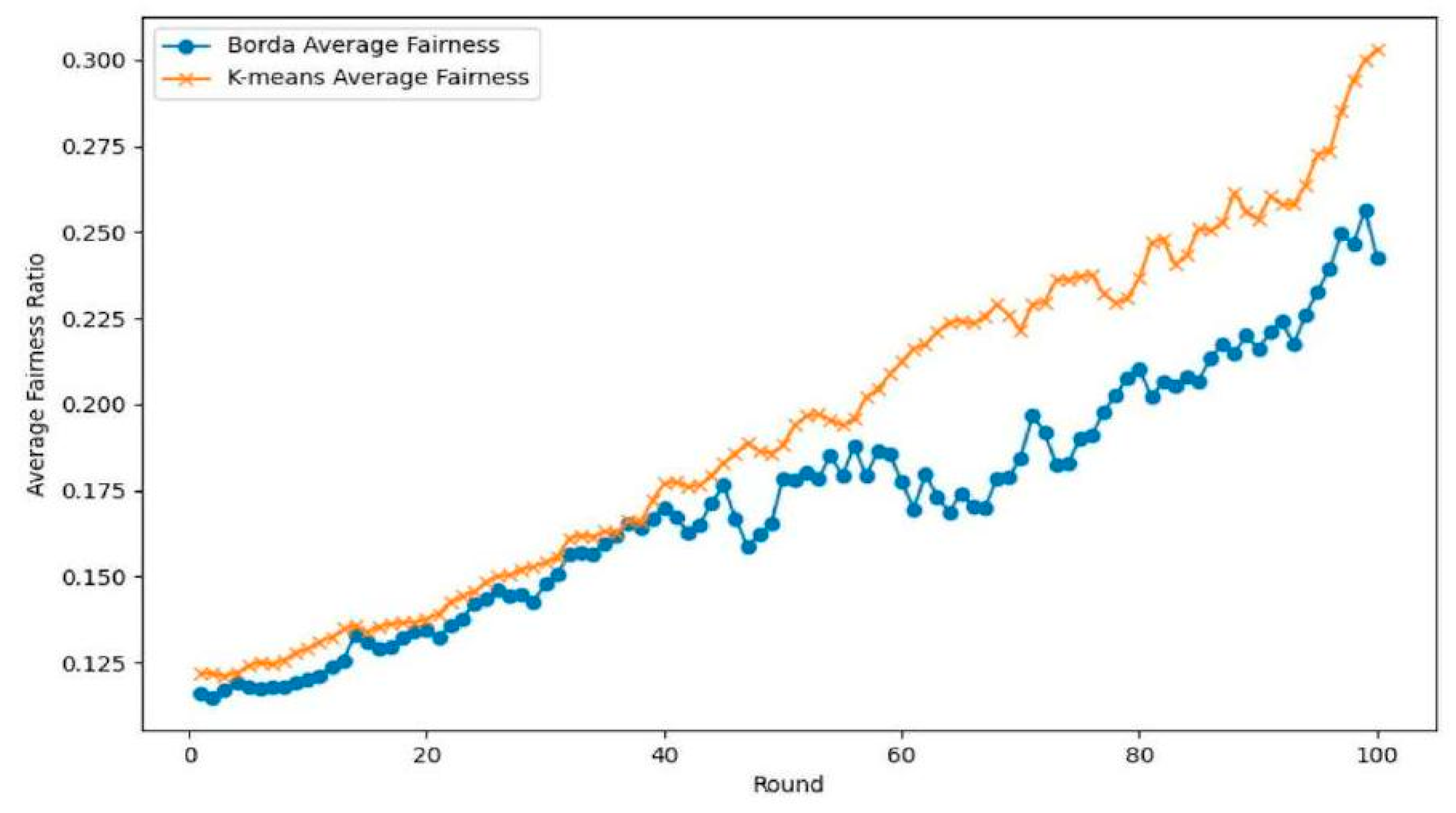 Mathematics 13 02355 g005