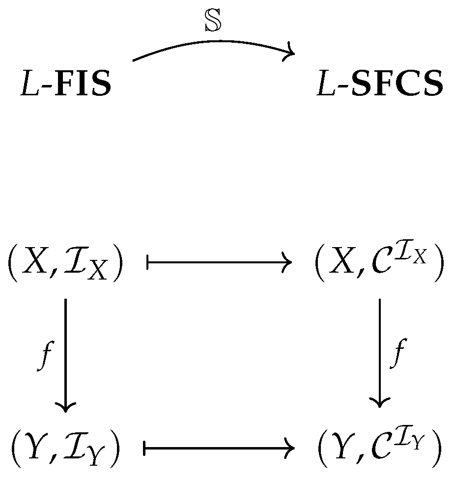Mathematics 13 02365 g001