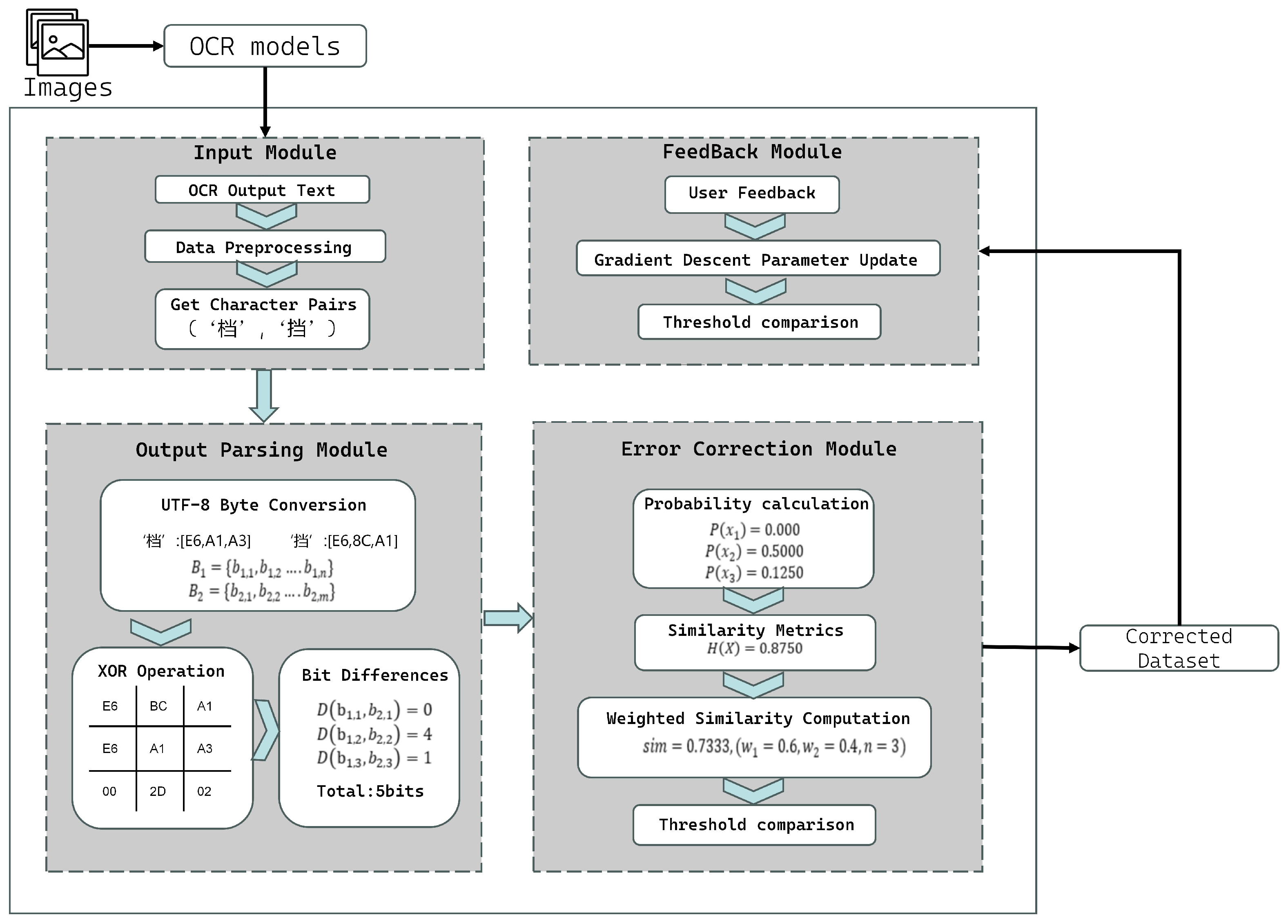 Mathematics 13 02372 g001