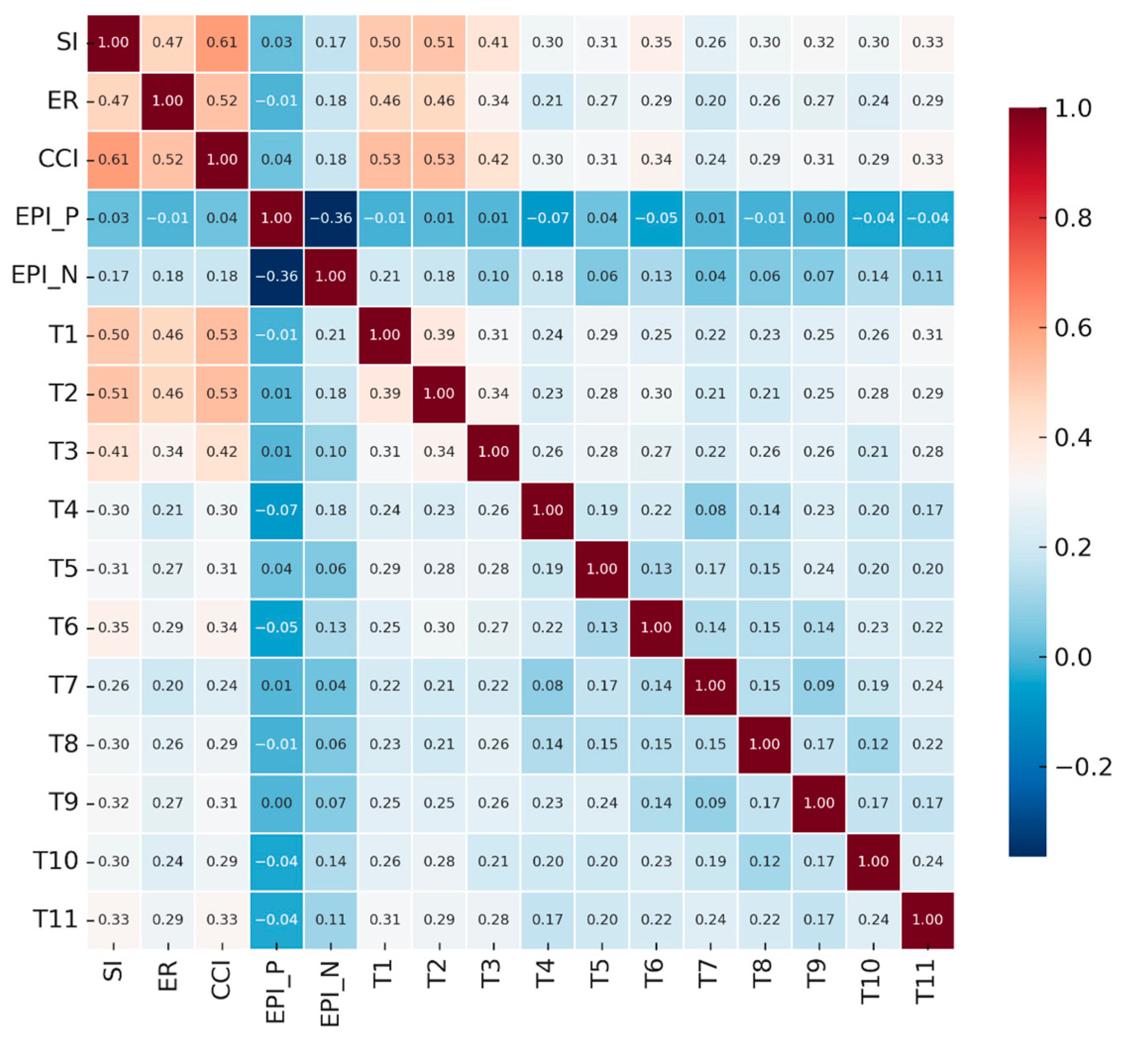 Mathematics 13 02374 g004