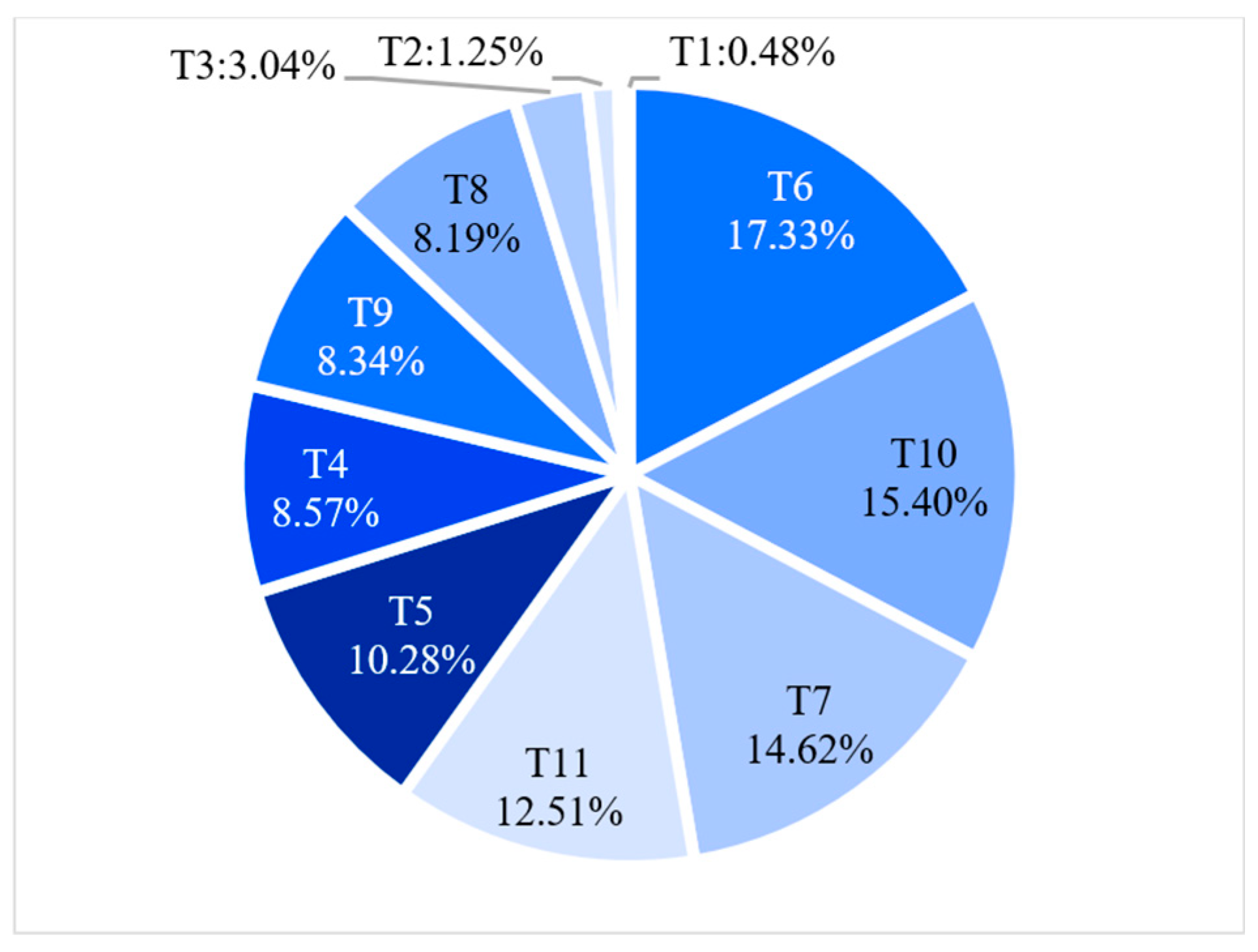 Mathematics 13 02374 g005