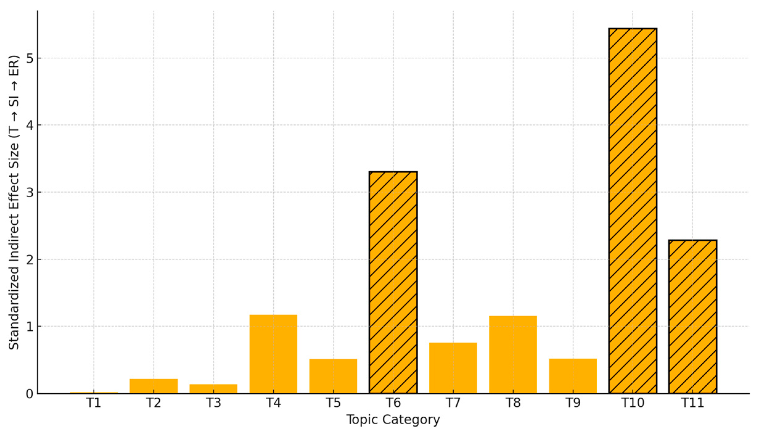 Mathematics 13 02374 g006