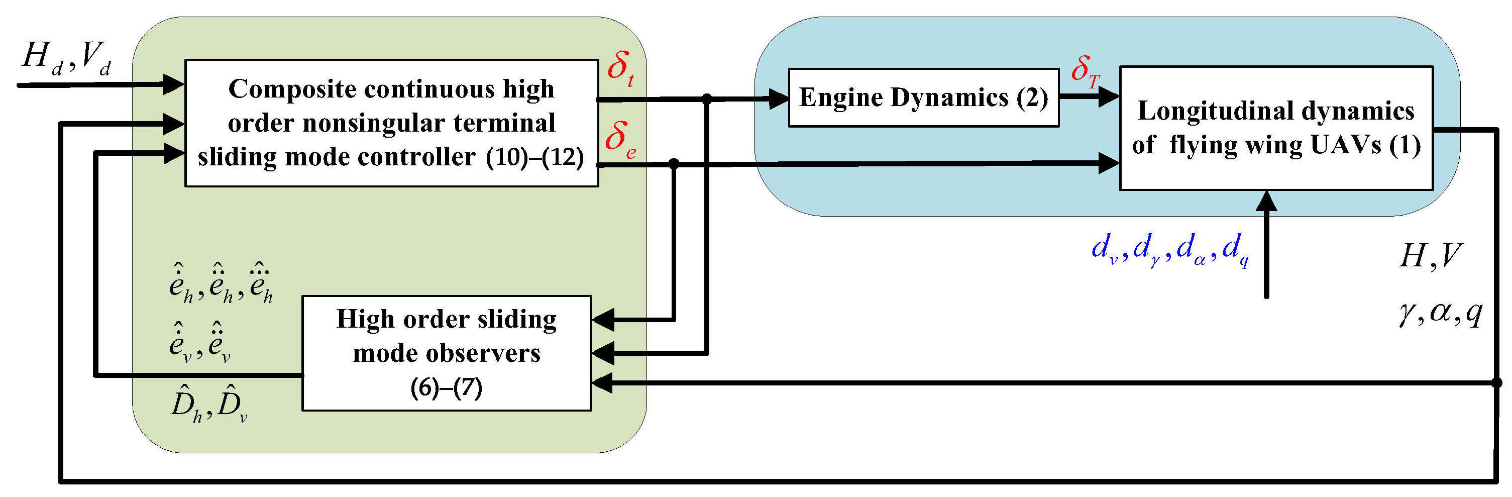Mathematics 13 02375 g001