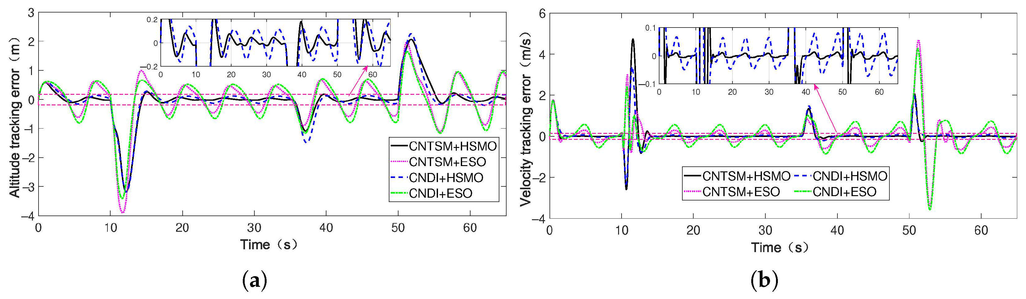 Mathematics 13 02375 g002