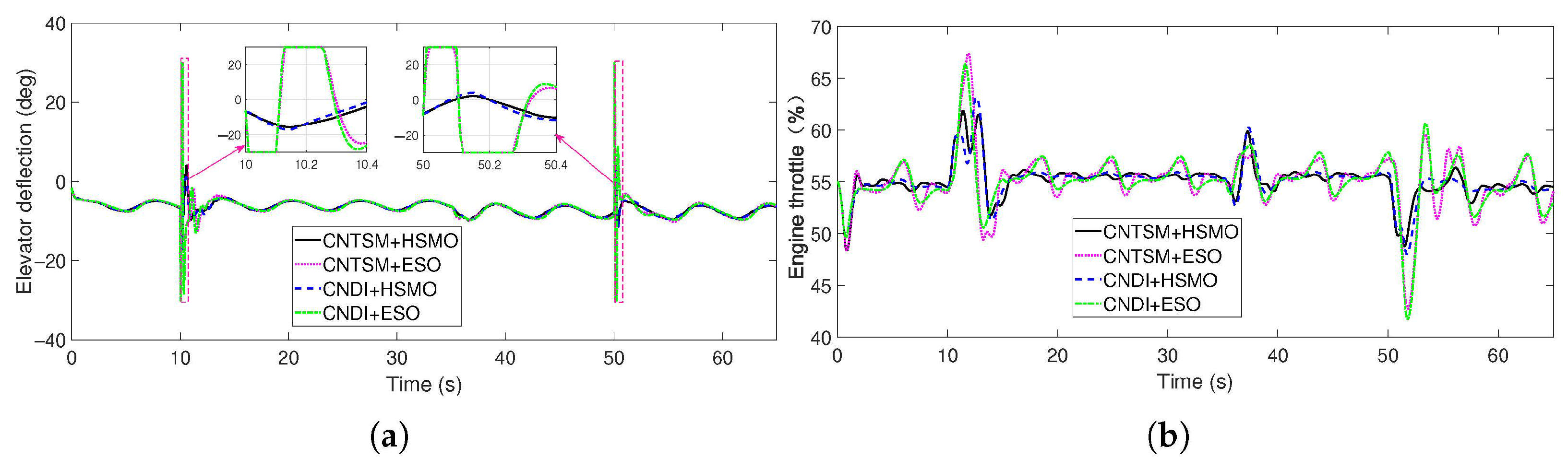 Mathematics 13 02375 g003
