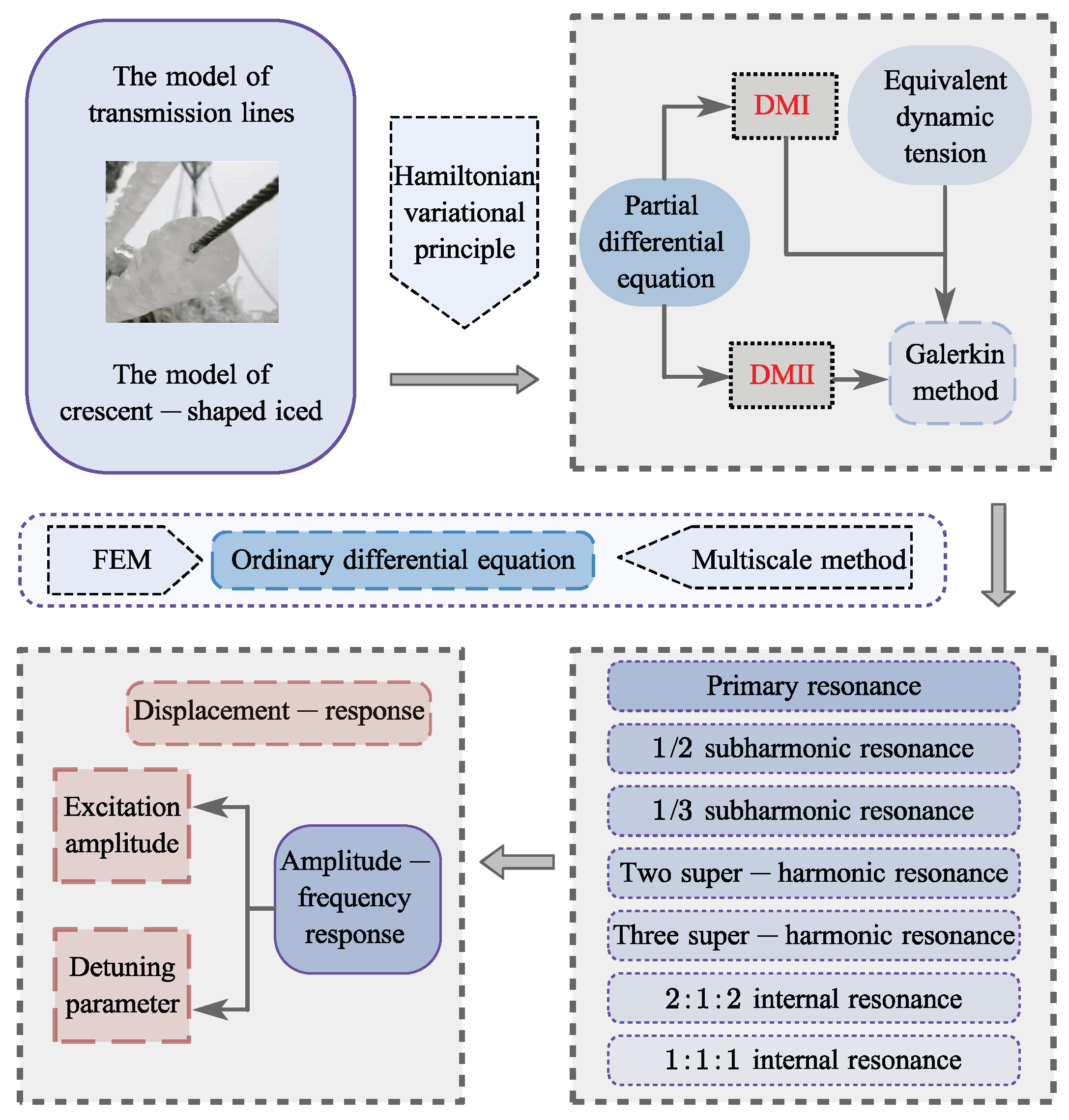 Mathematics 13 02376 g002